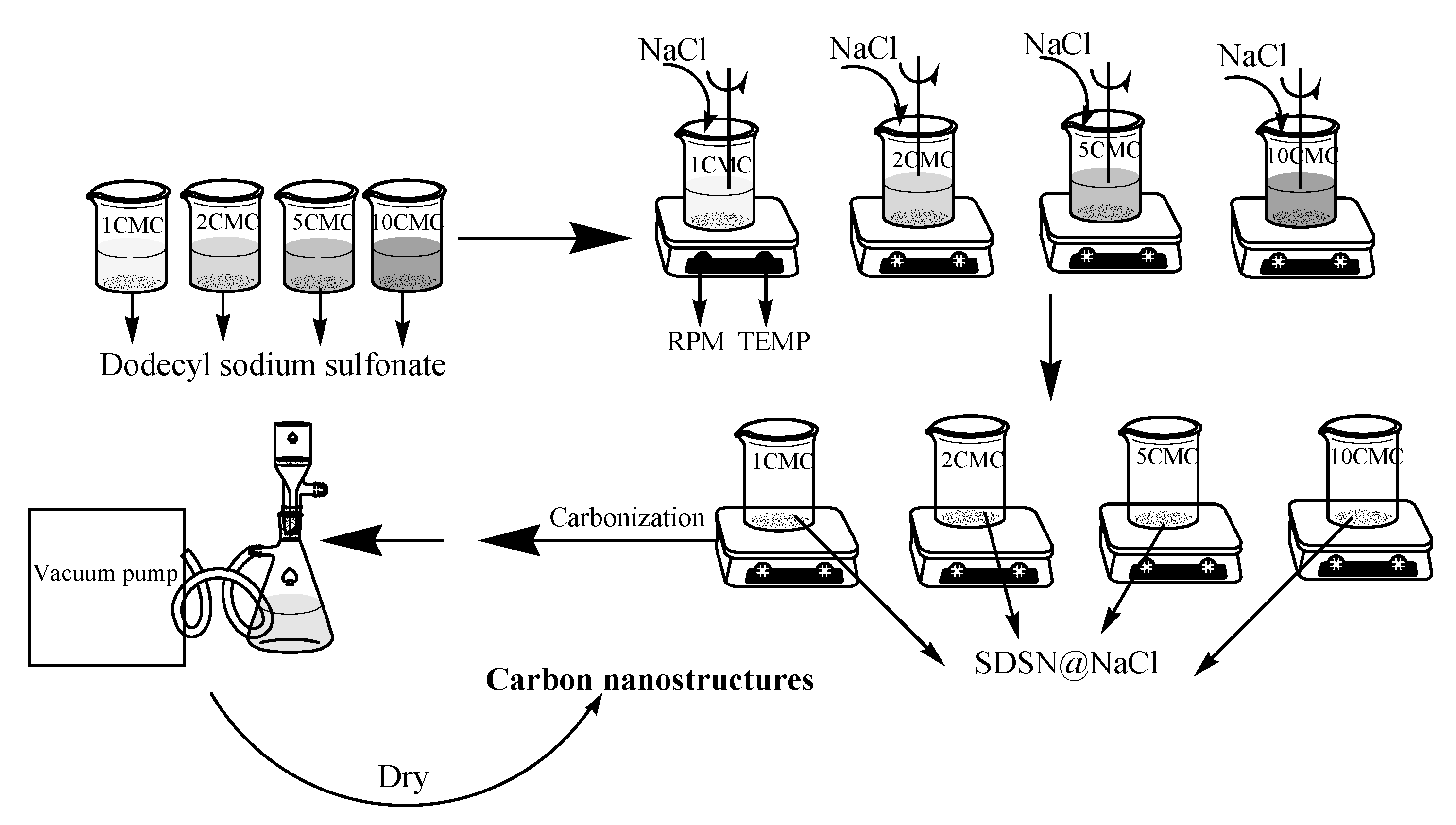 Nanomaterials 12 01652 g002 550
