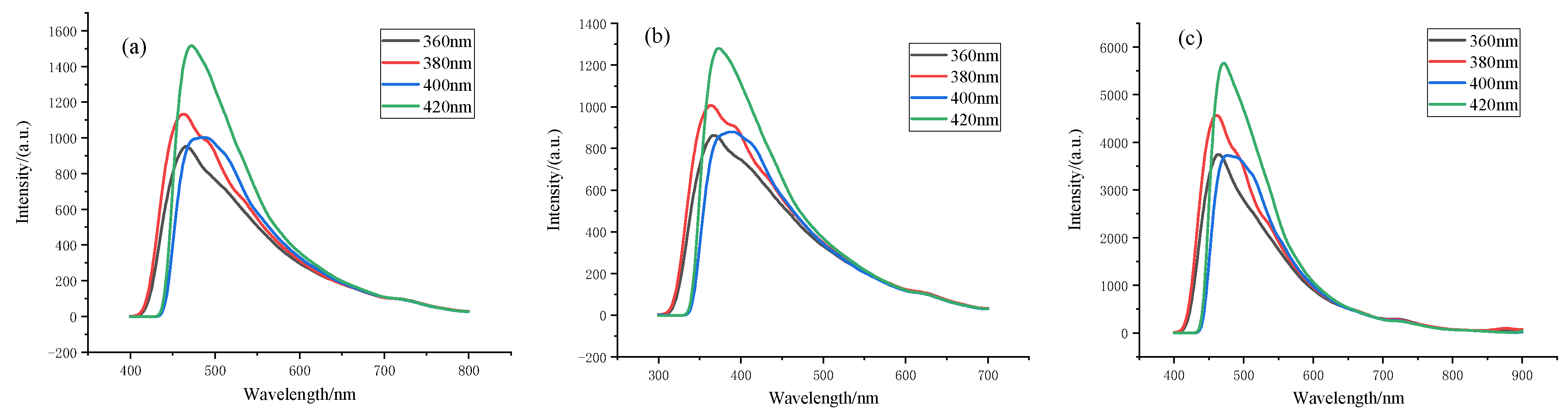 Nanomaterials 12 01652 g006 550