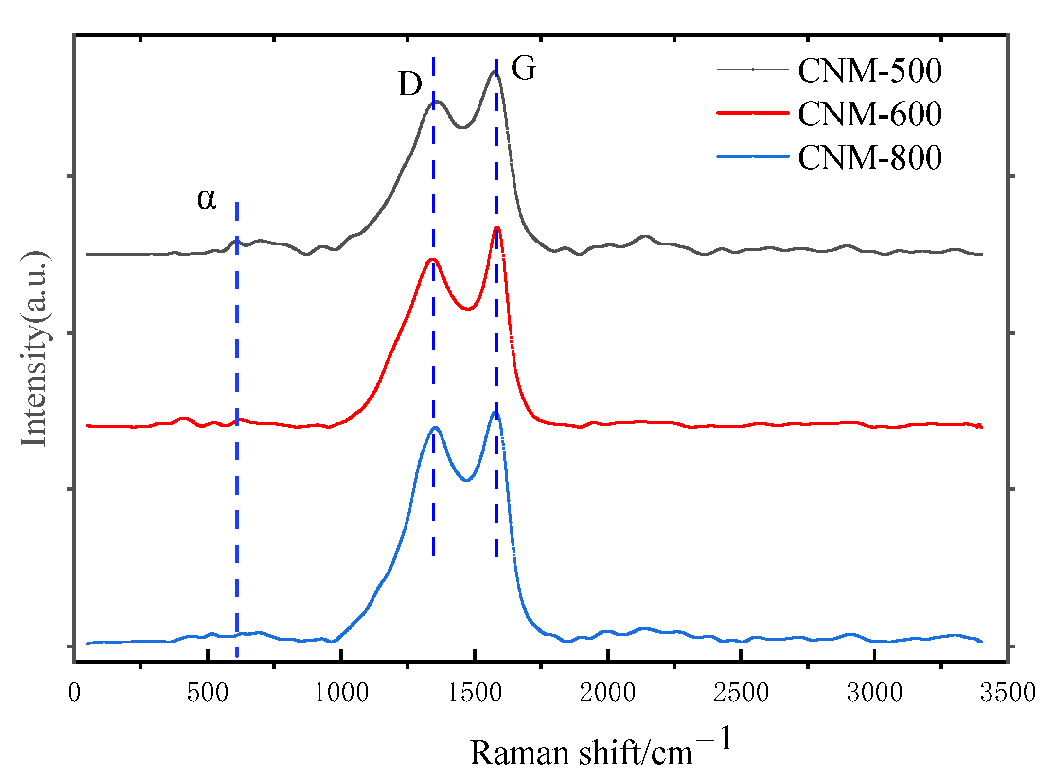 Nanomaterials 12 01652 g007 550