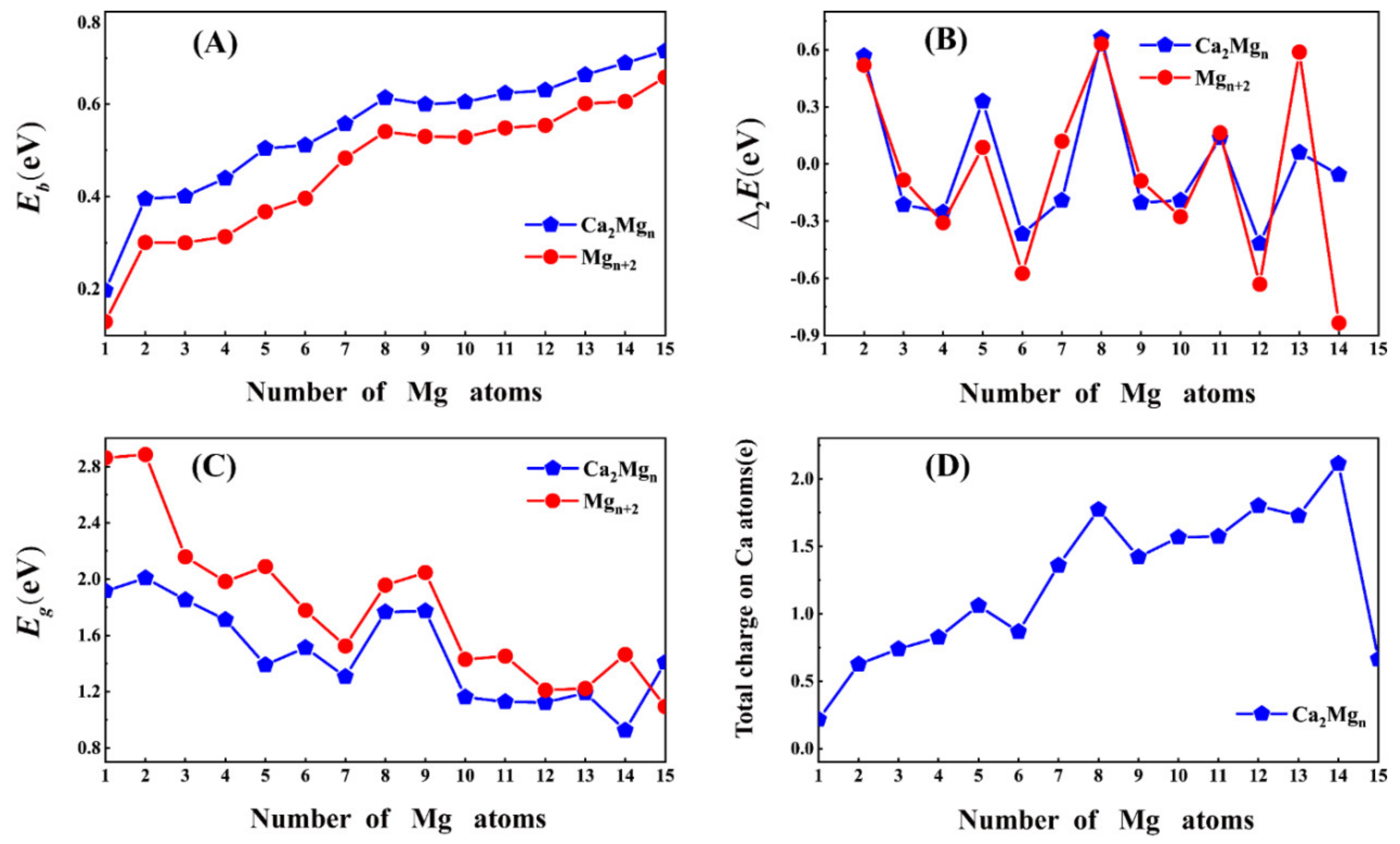 Nanomaterials 12 01654 g002 550