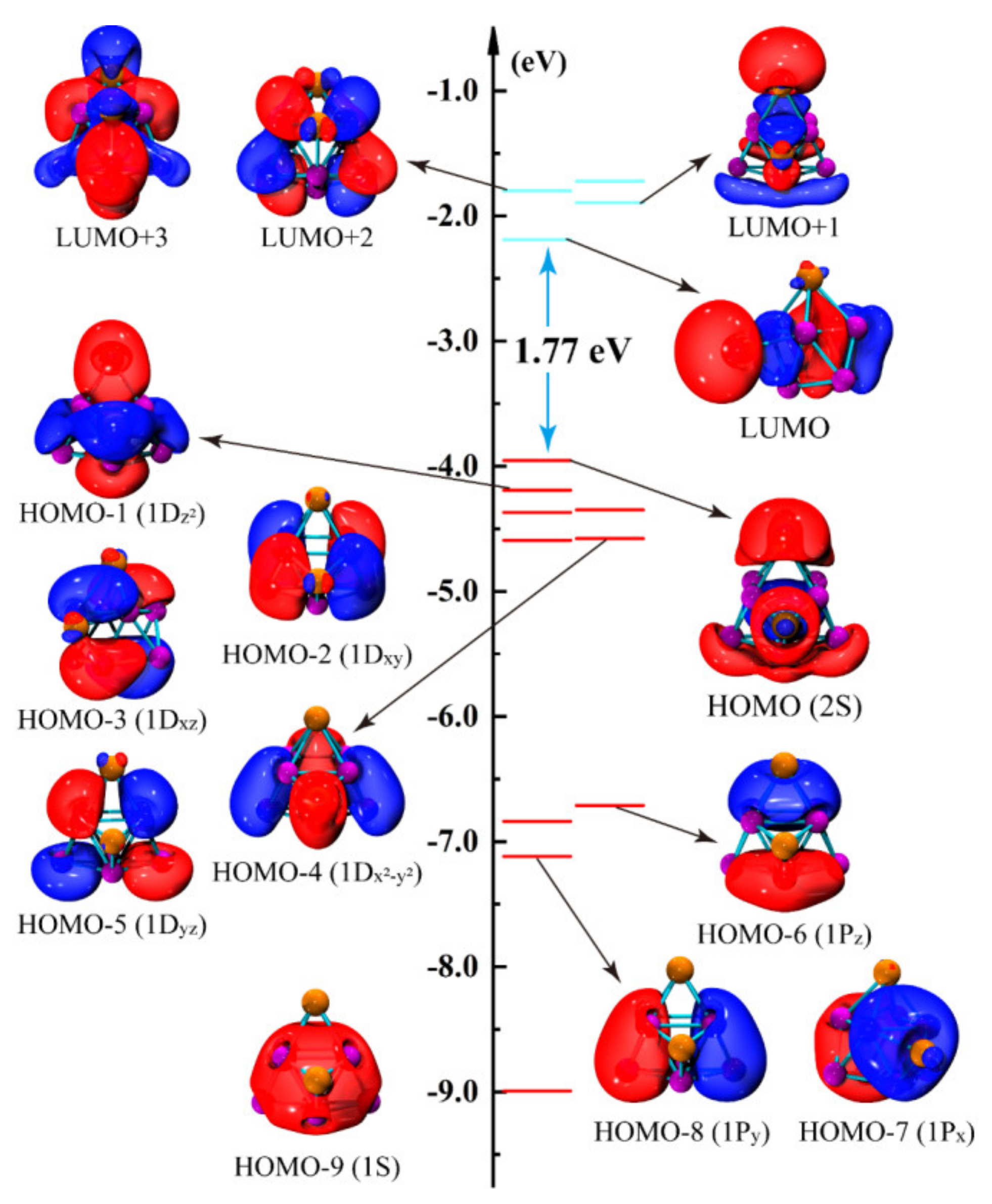 Nanomaterials 12 01654 g005 550