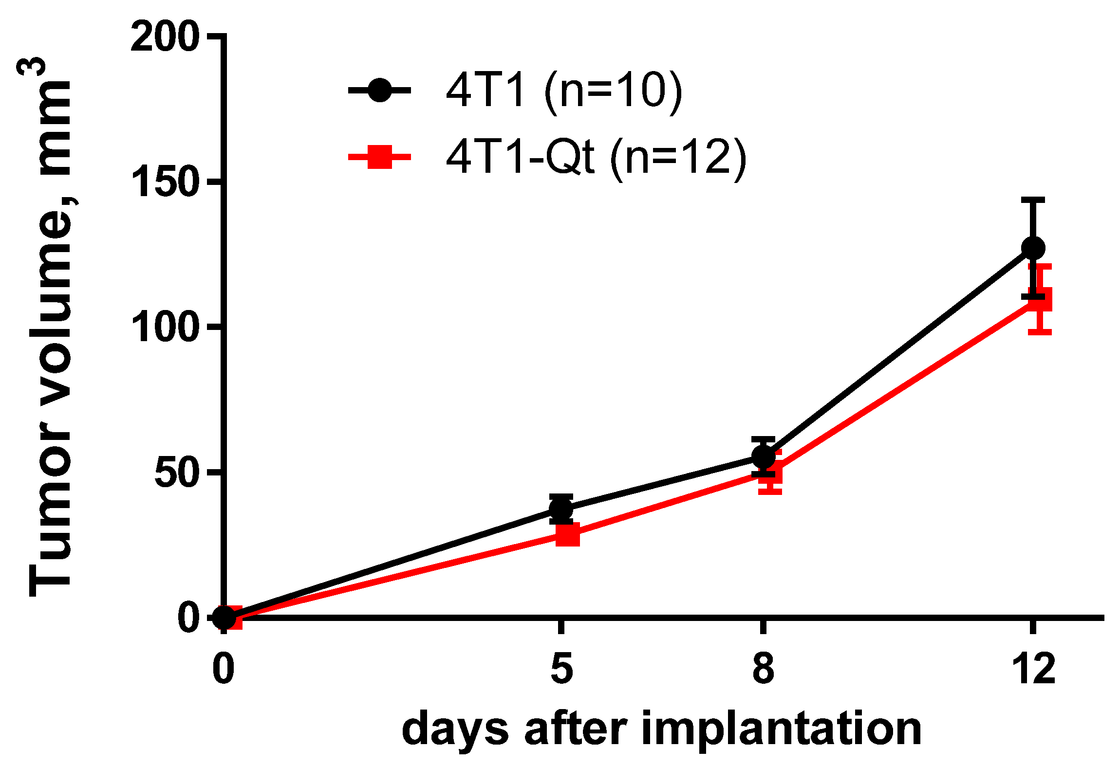 Nanomaterials 12 01657 g008 550