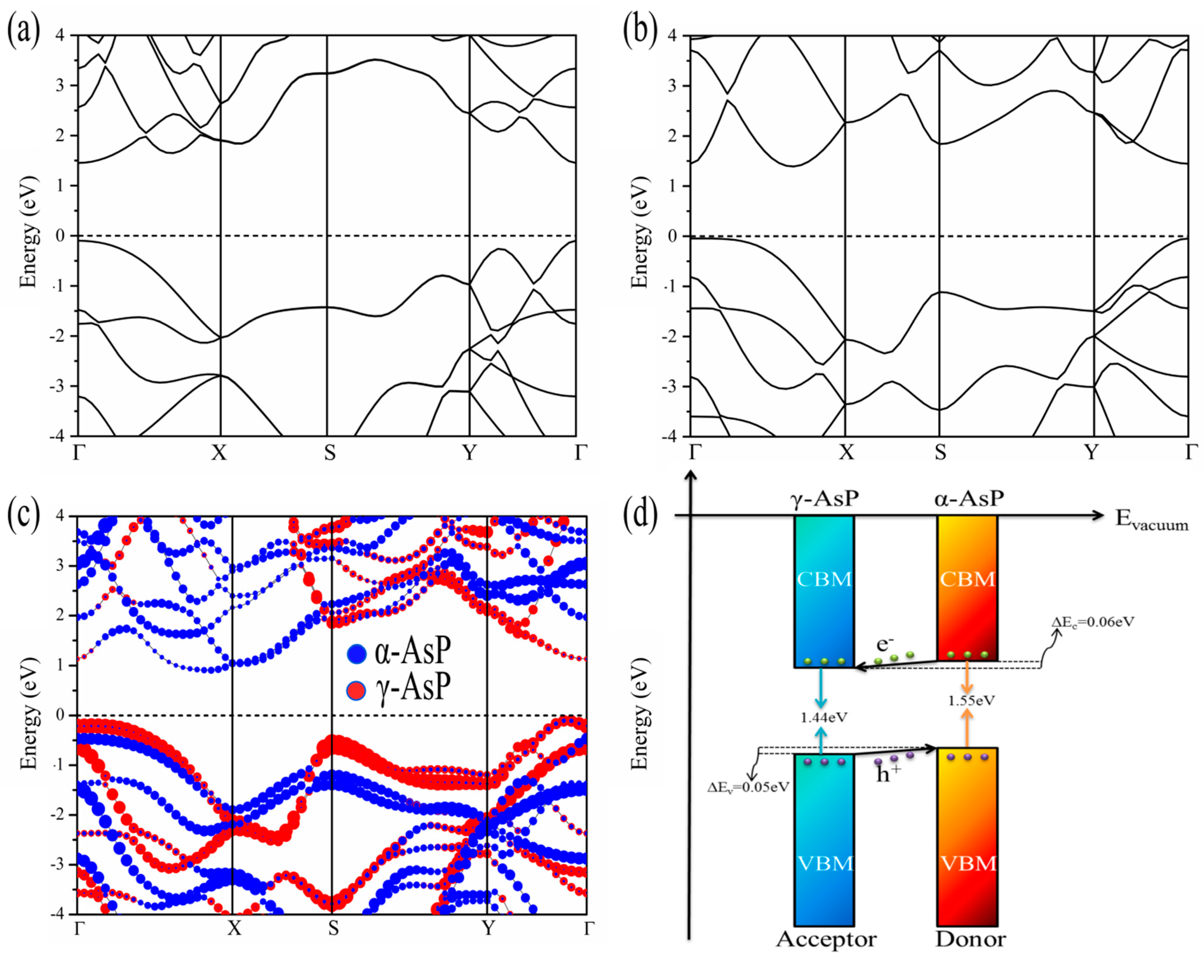 Nanomaterials 12 01662 g002 550