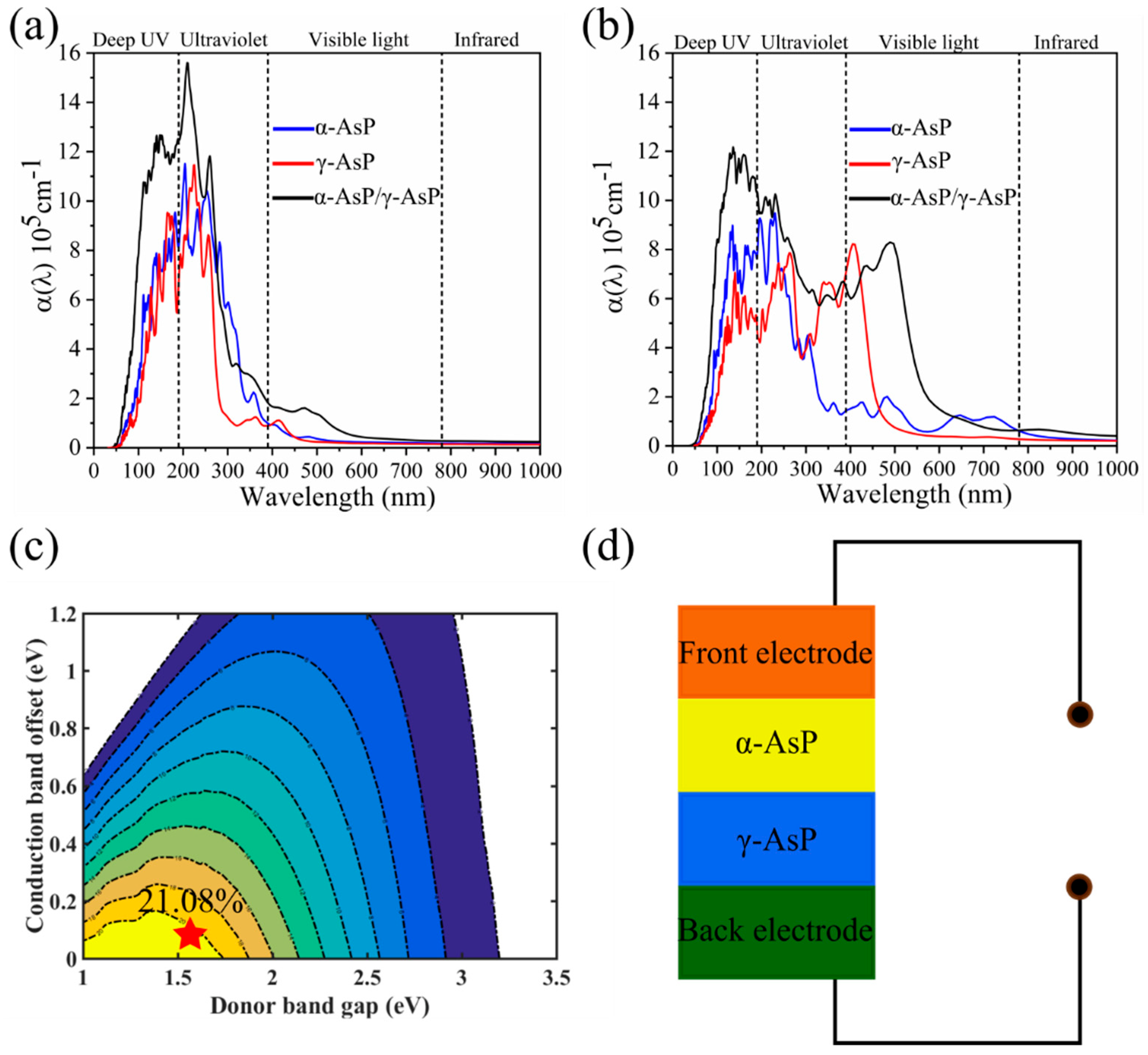 Nanomaterials 12 01662 g004 550