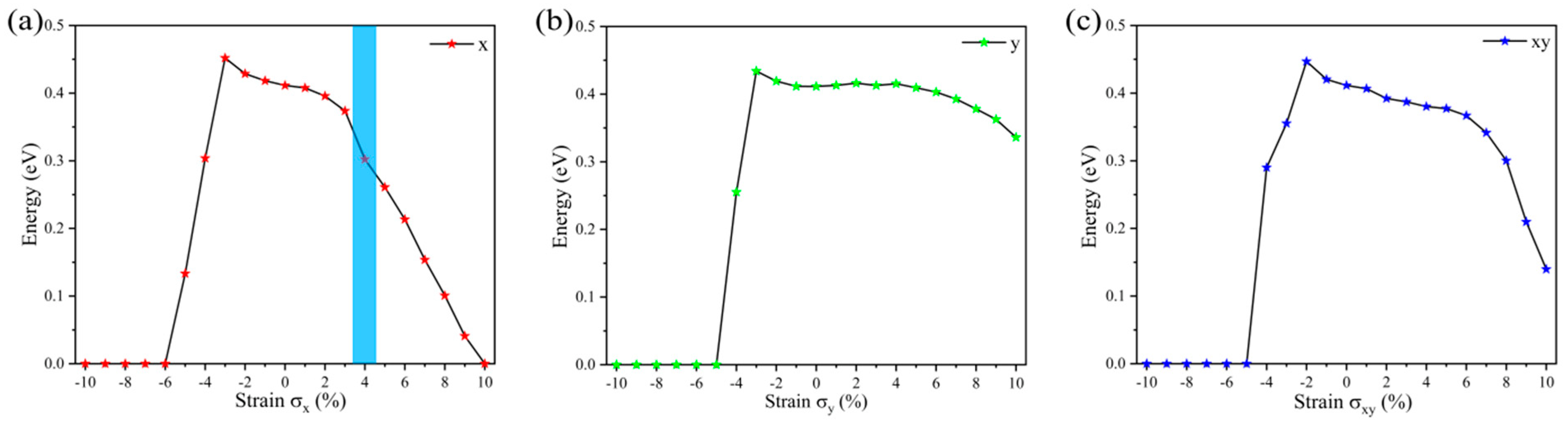Nanomaterials 12 01662 g005 550