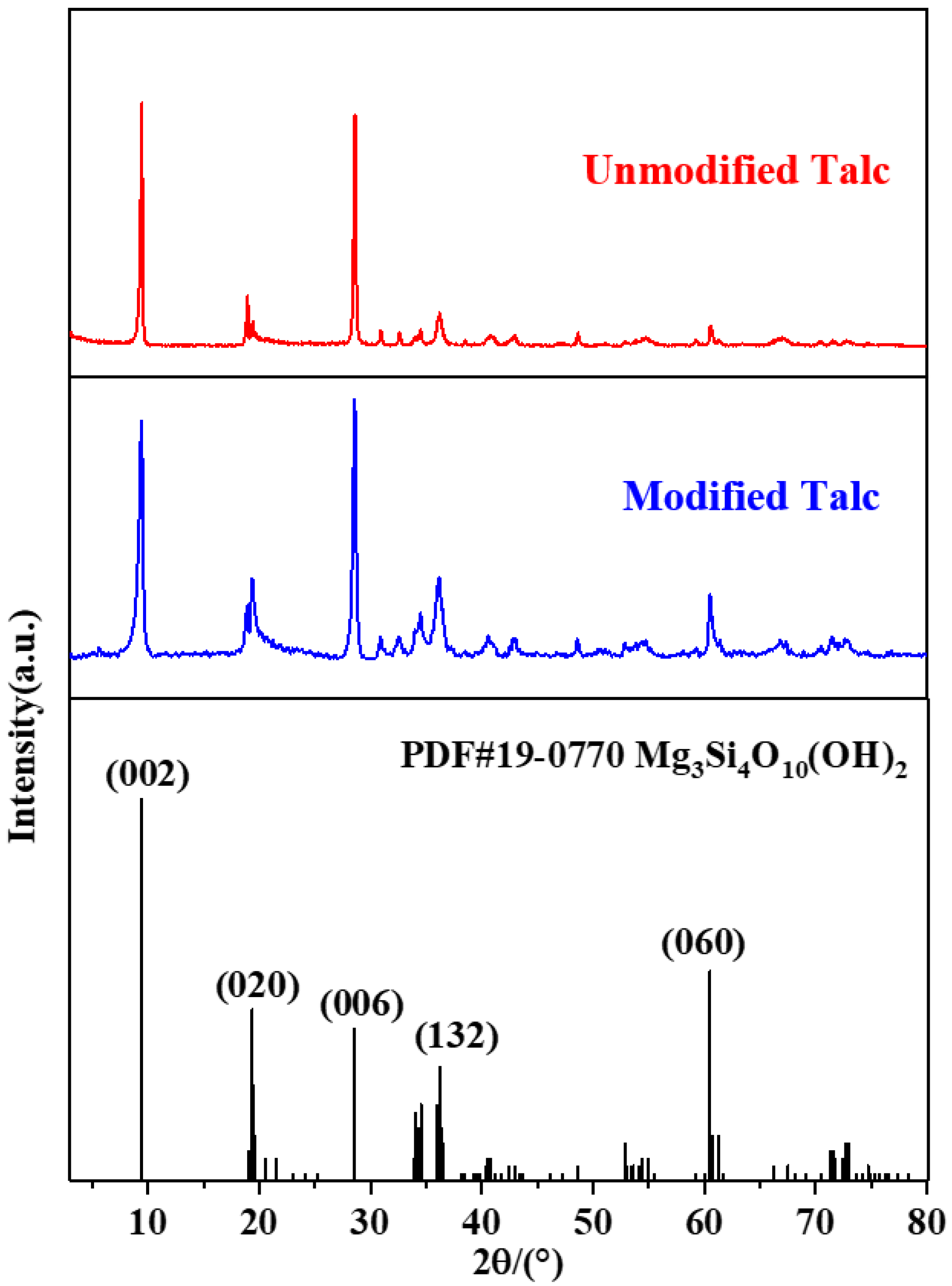 Nanomaterials 12 01666 g003