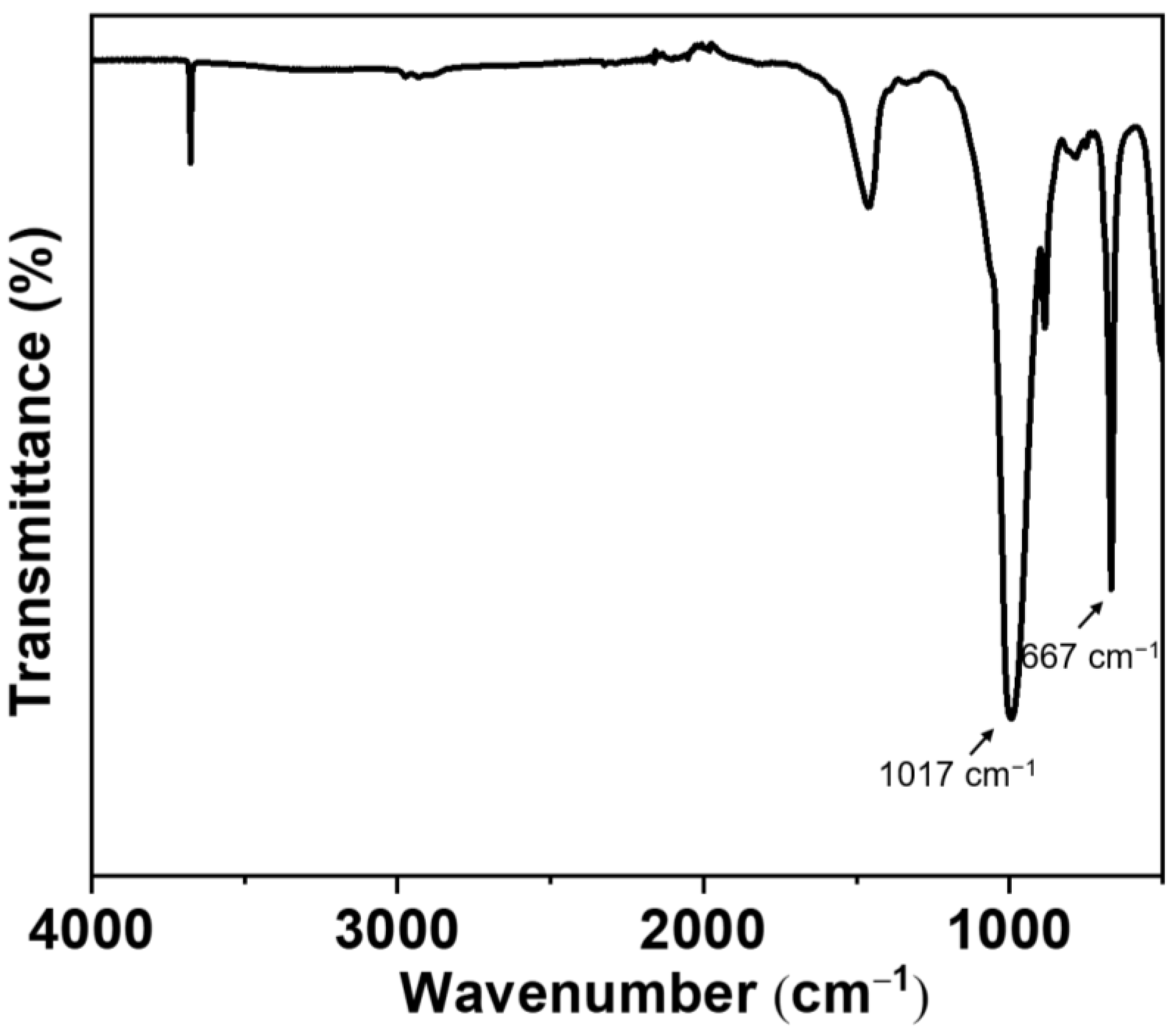Nanomaterials 12 01666 g004