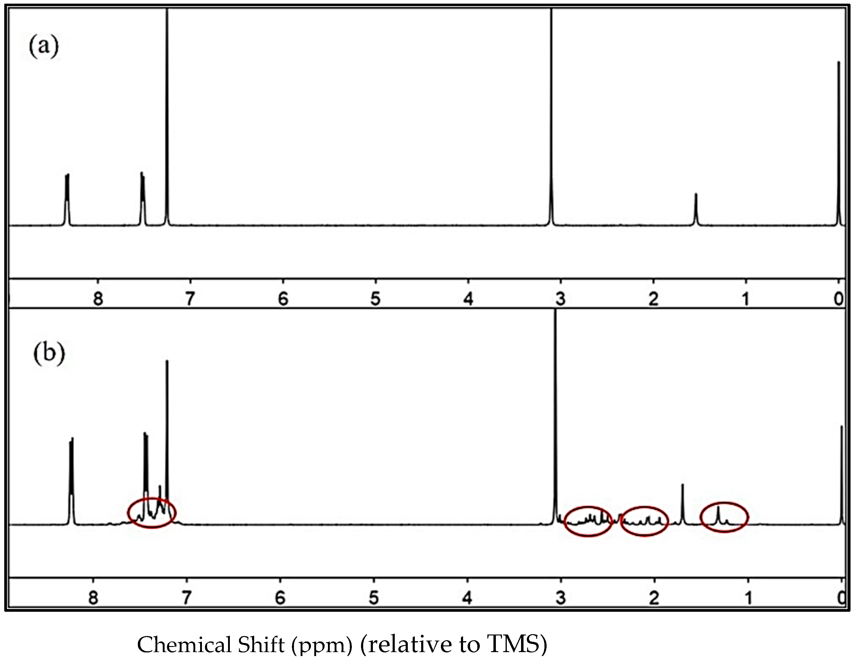 Nanomaterials 12 01667 g002 Nanomaterials 12 01667 g002