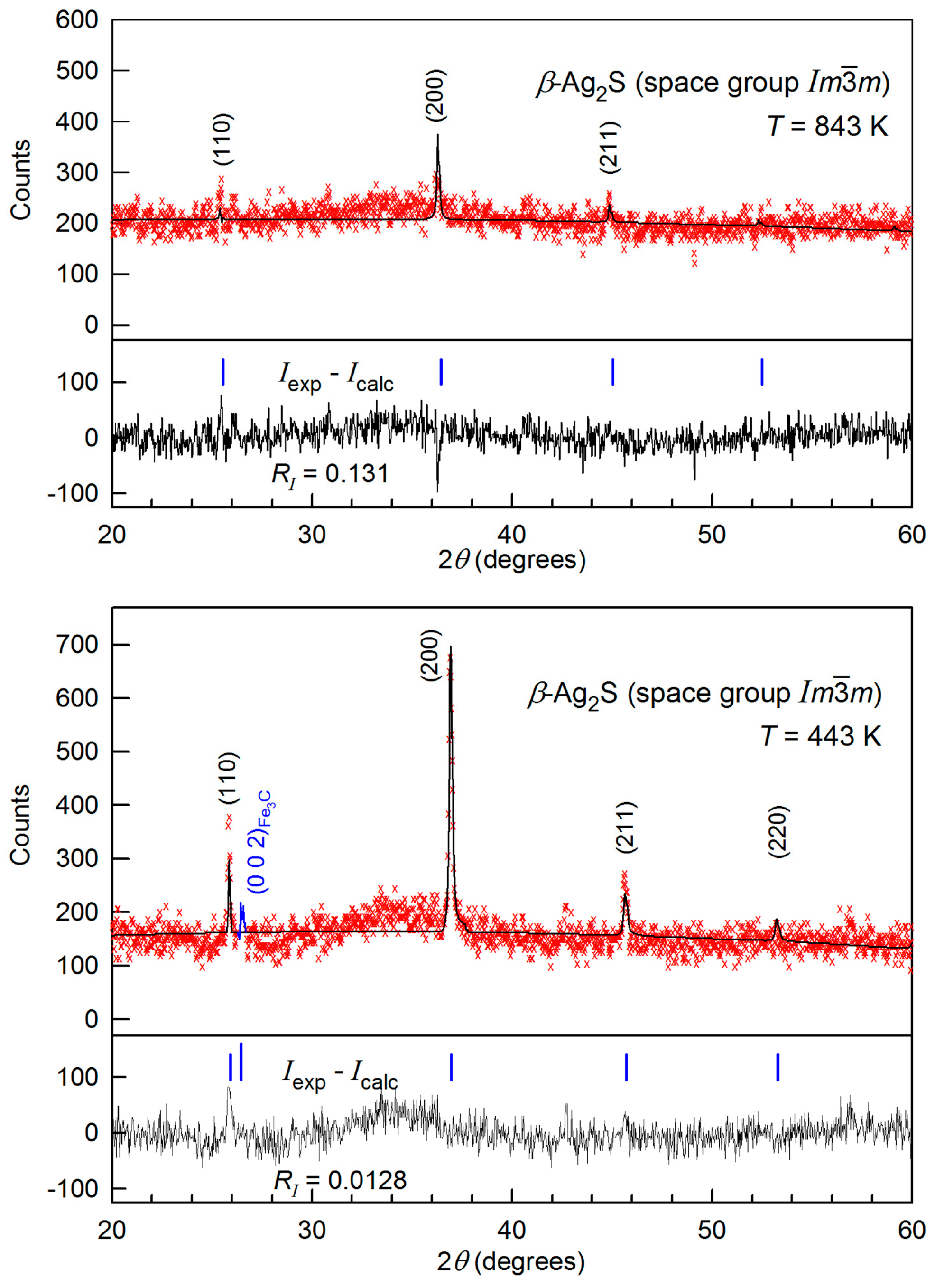 Nanomaterials 12 01668 g002