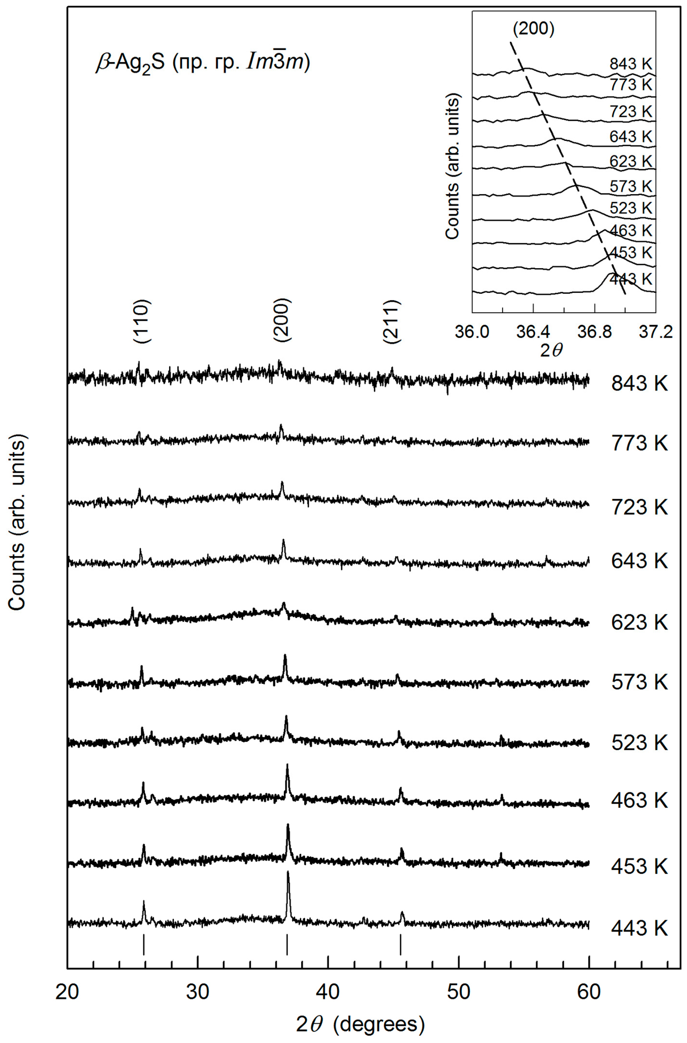 Nanomaterials 12 01668 g003