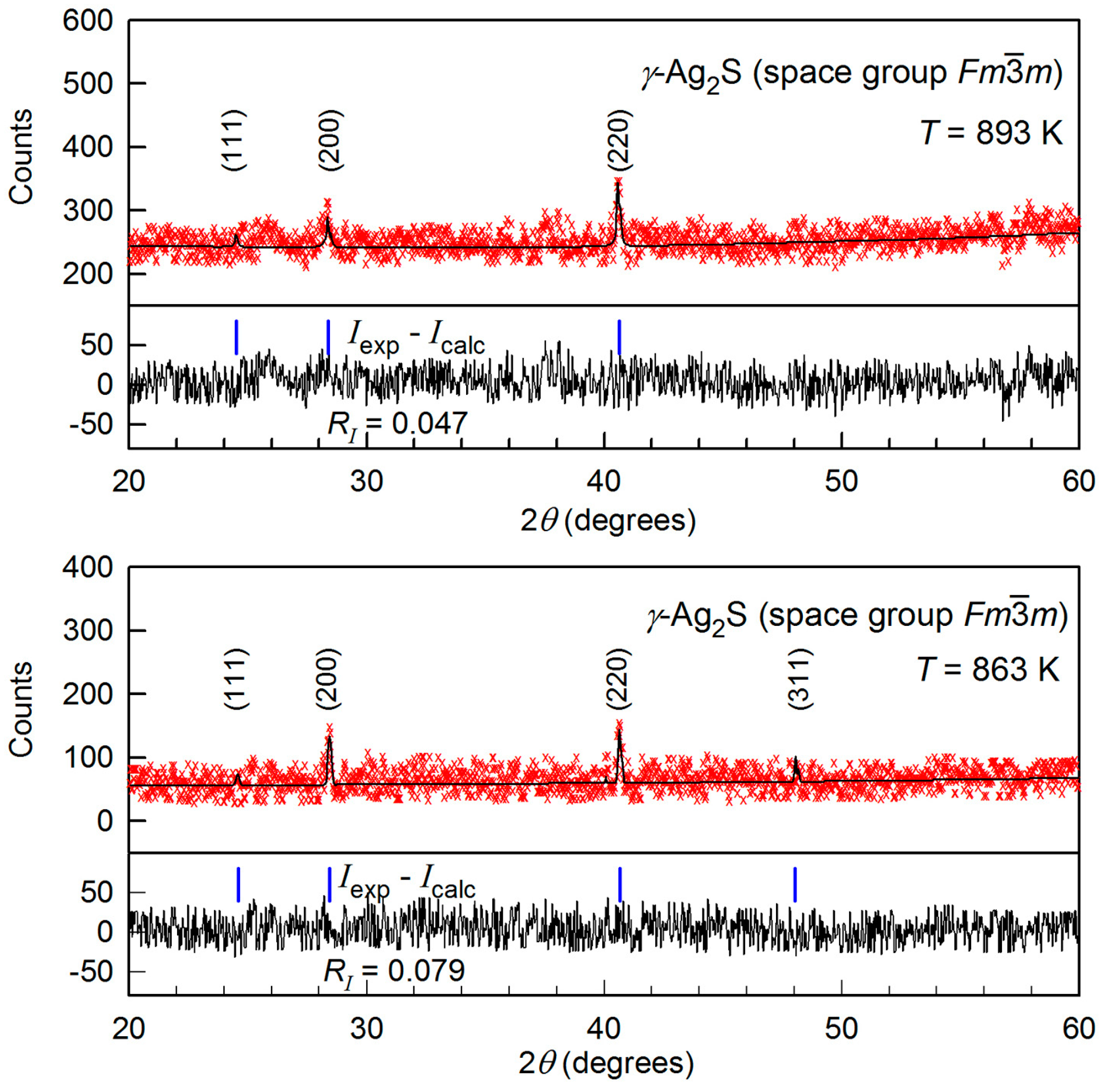 Nanomaterials 12 01668 g005