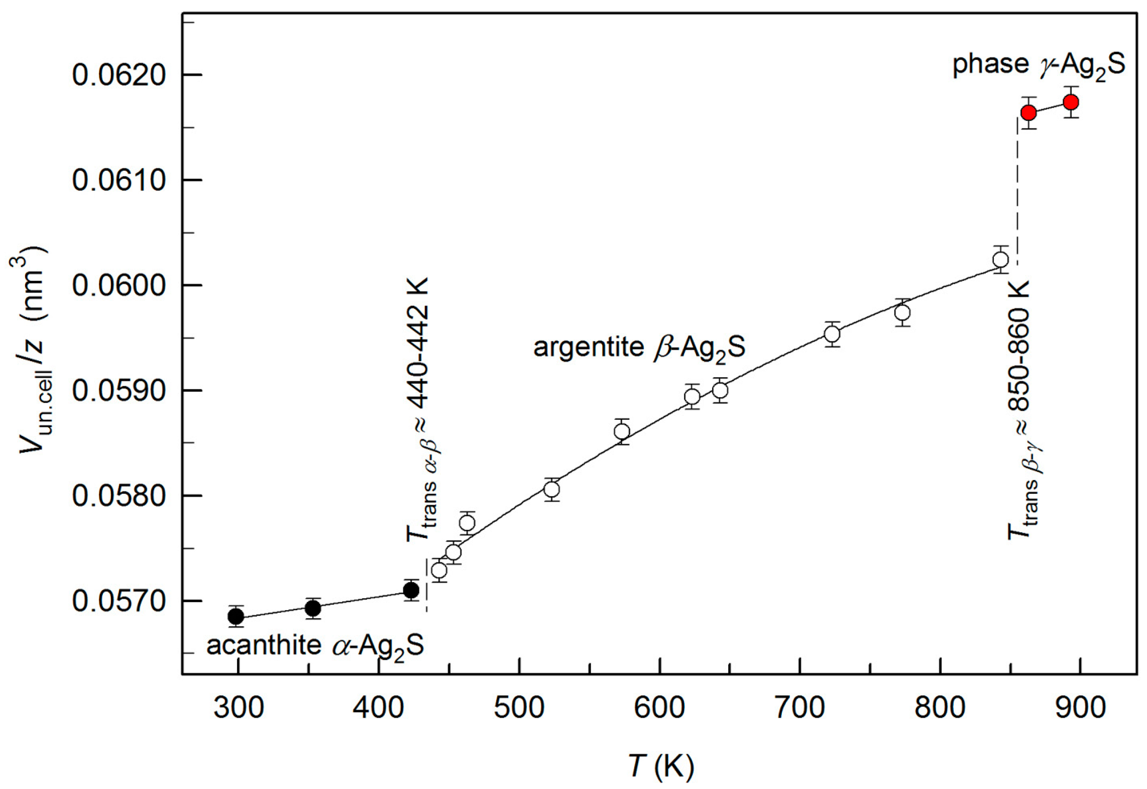 Nanomaterials 12 01668 g010
