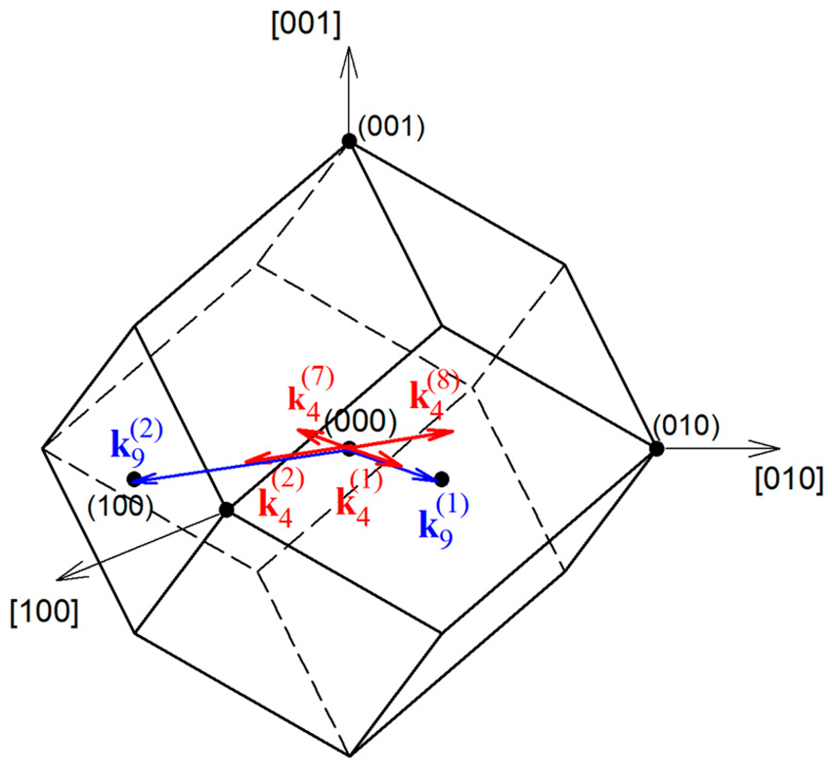 Nanomaterials 12 01668 g012