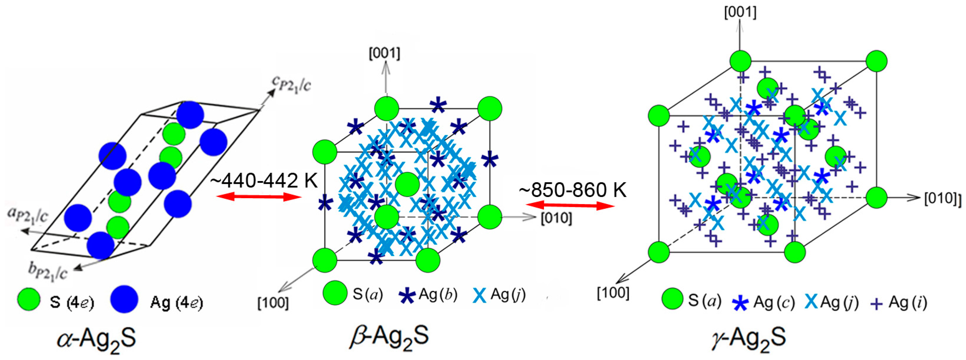 Nanomaterials 12 01668 g017