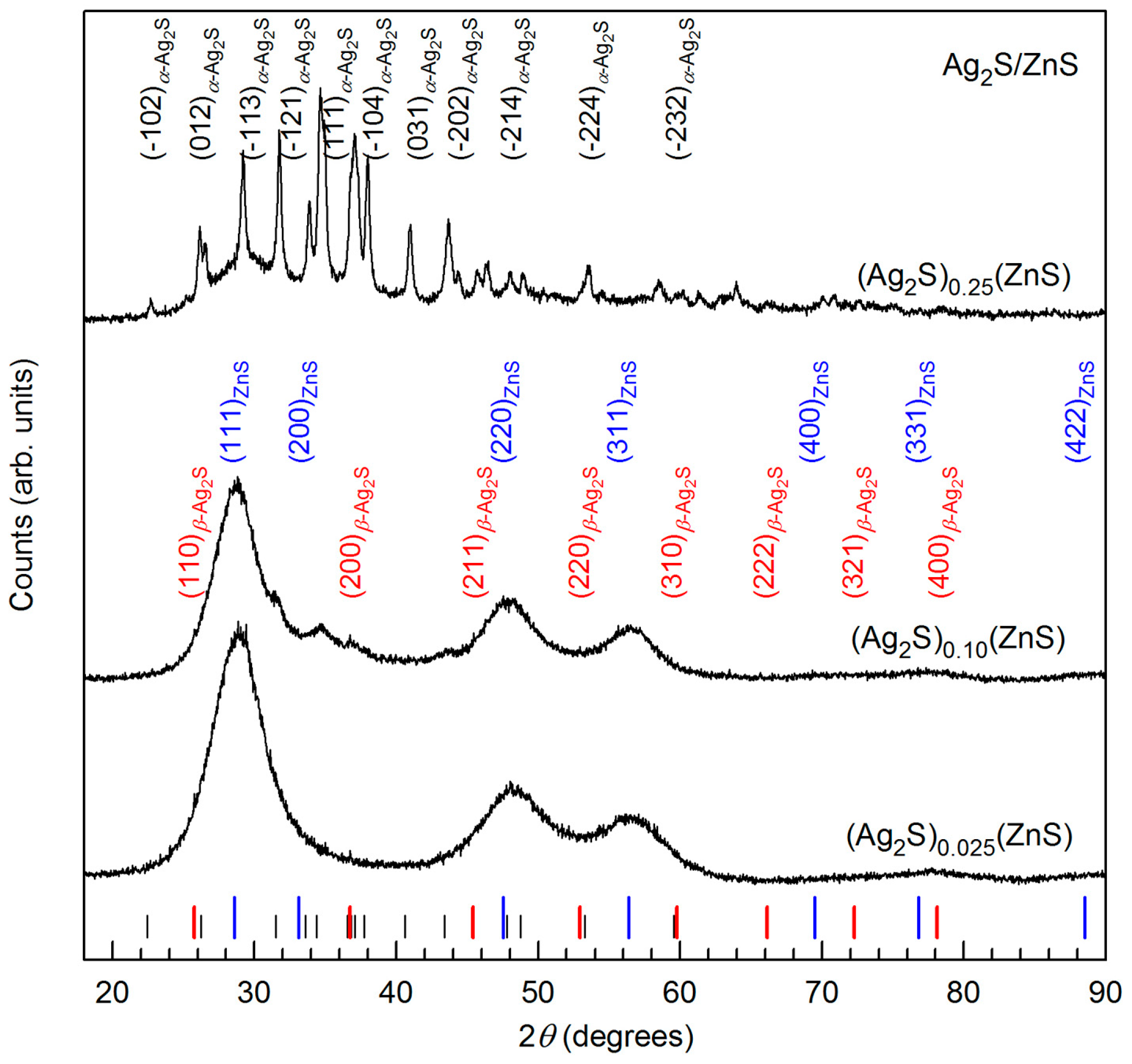 Nanomaterials 12 01668 g019