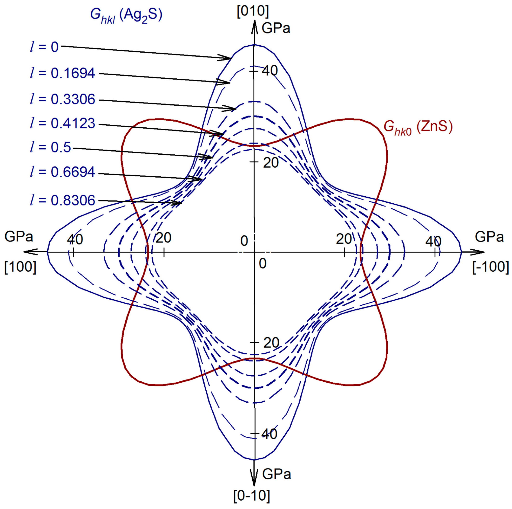 Nanomaterials 12 01668 g023
