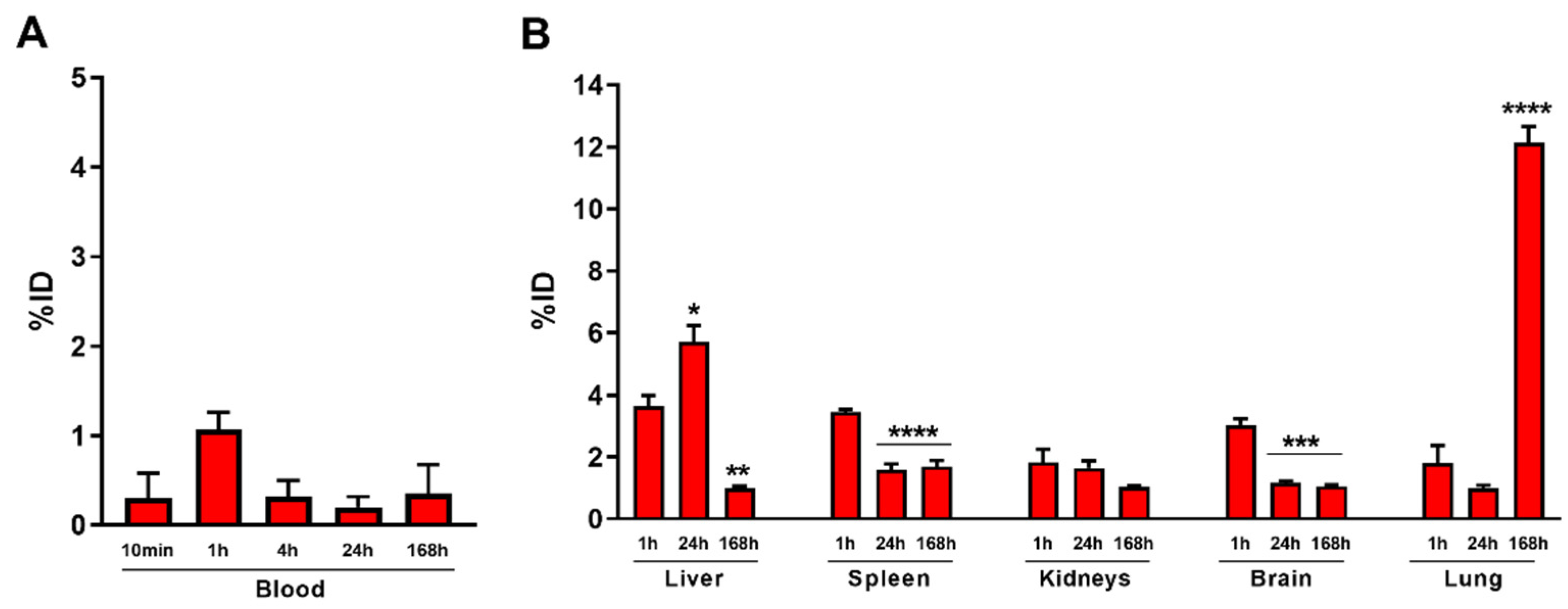 Nanomaterials 12 01669 g003 550
