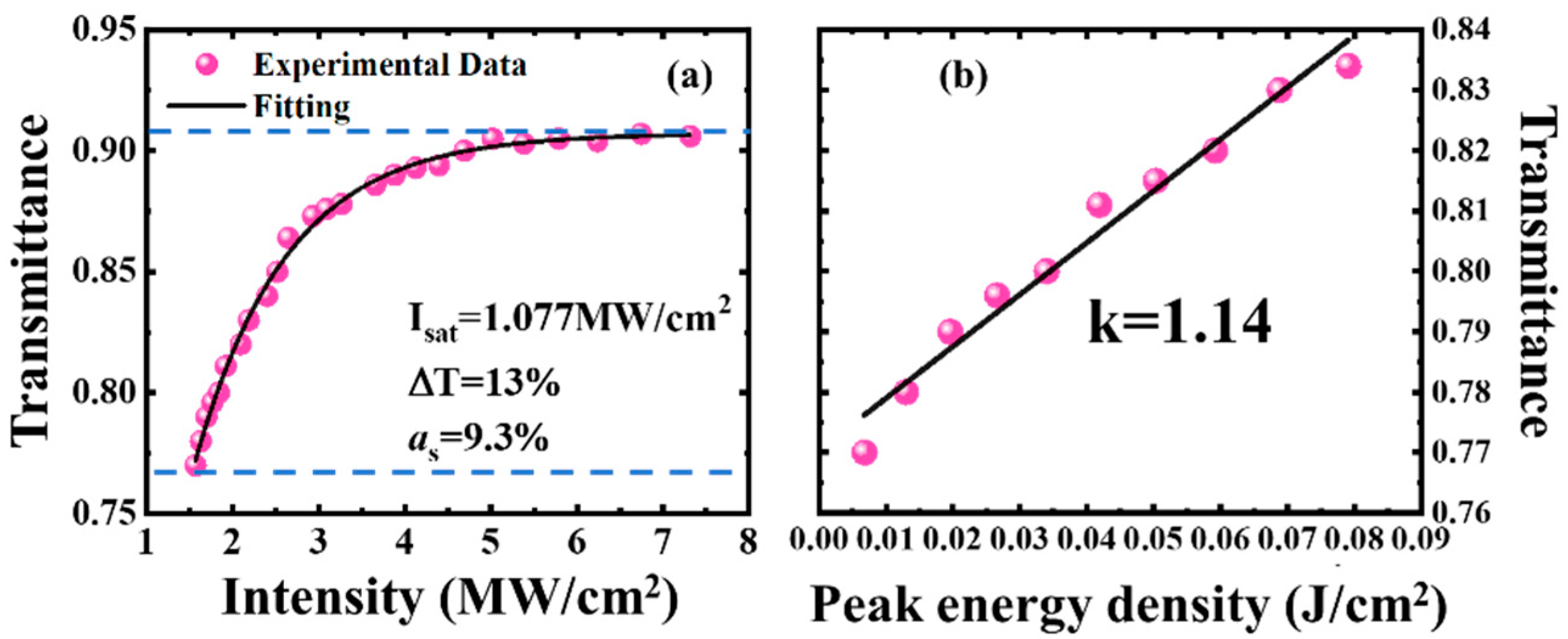Nanomaterials 12 01670 g002