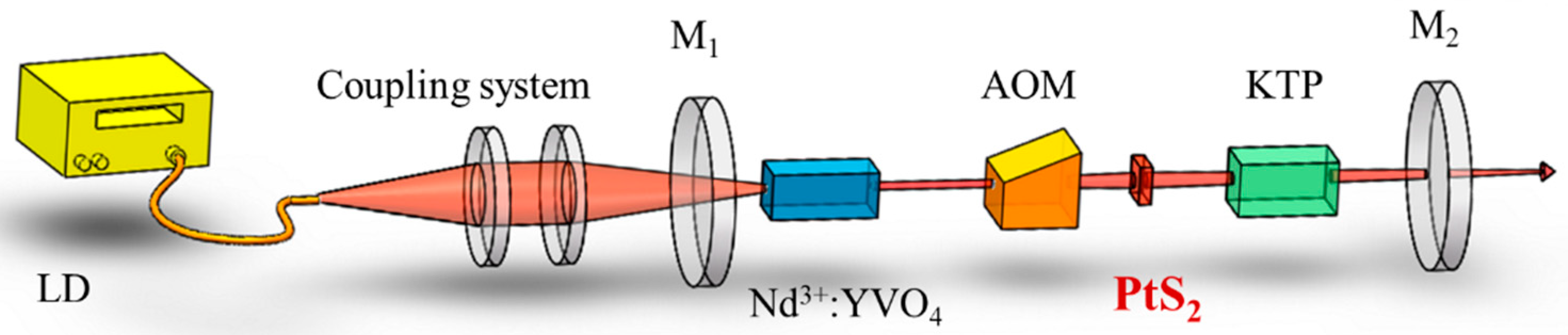 Nanomaterials 12 01670 g003