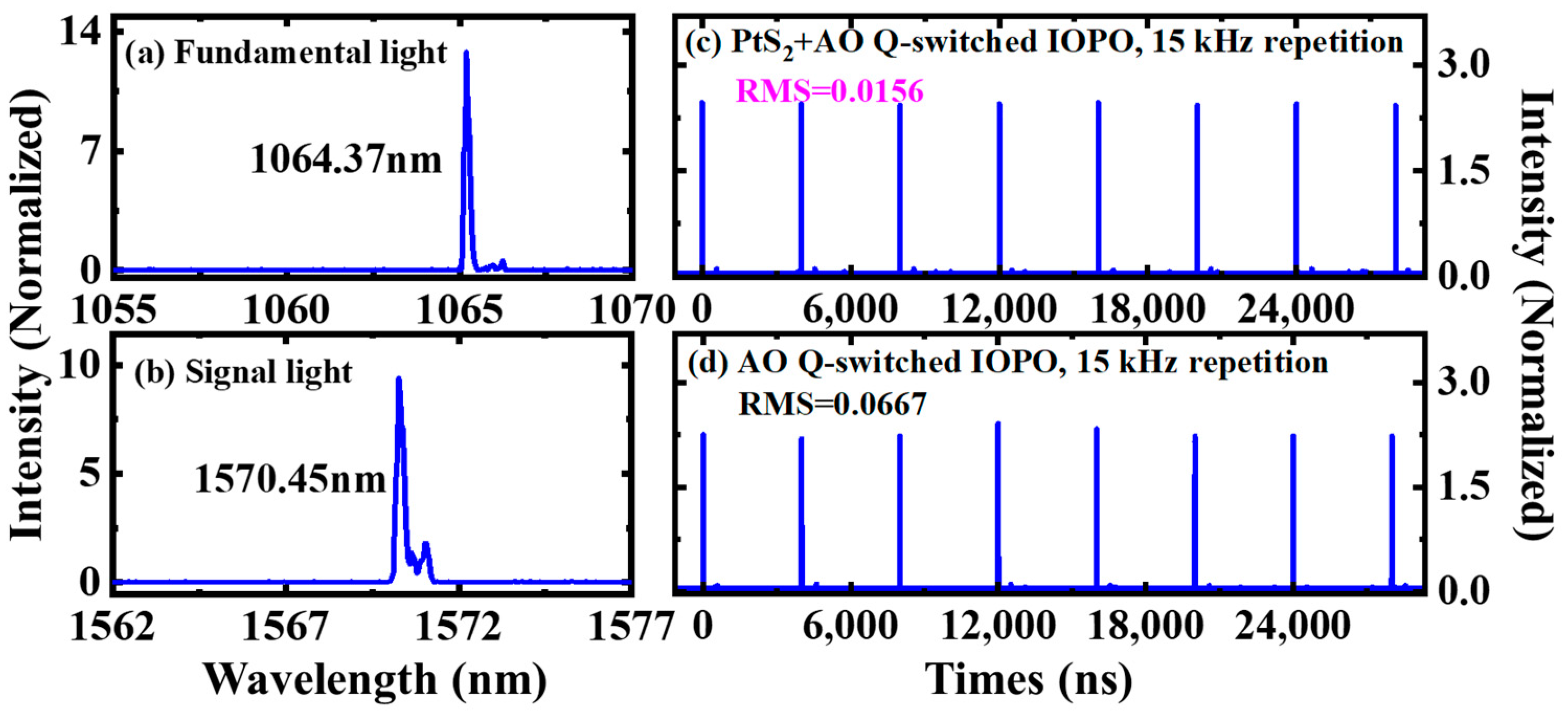 Nanomaterials 12 01670 g004