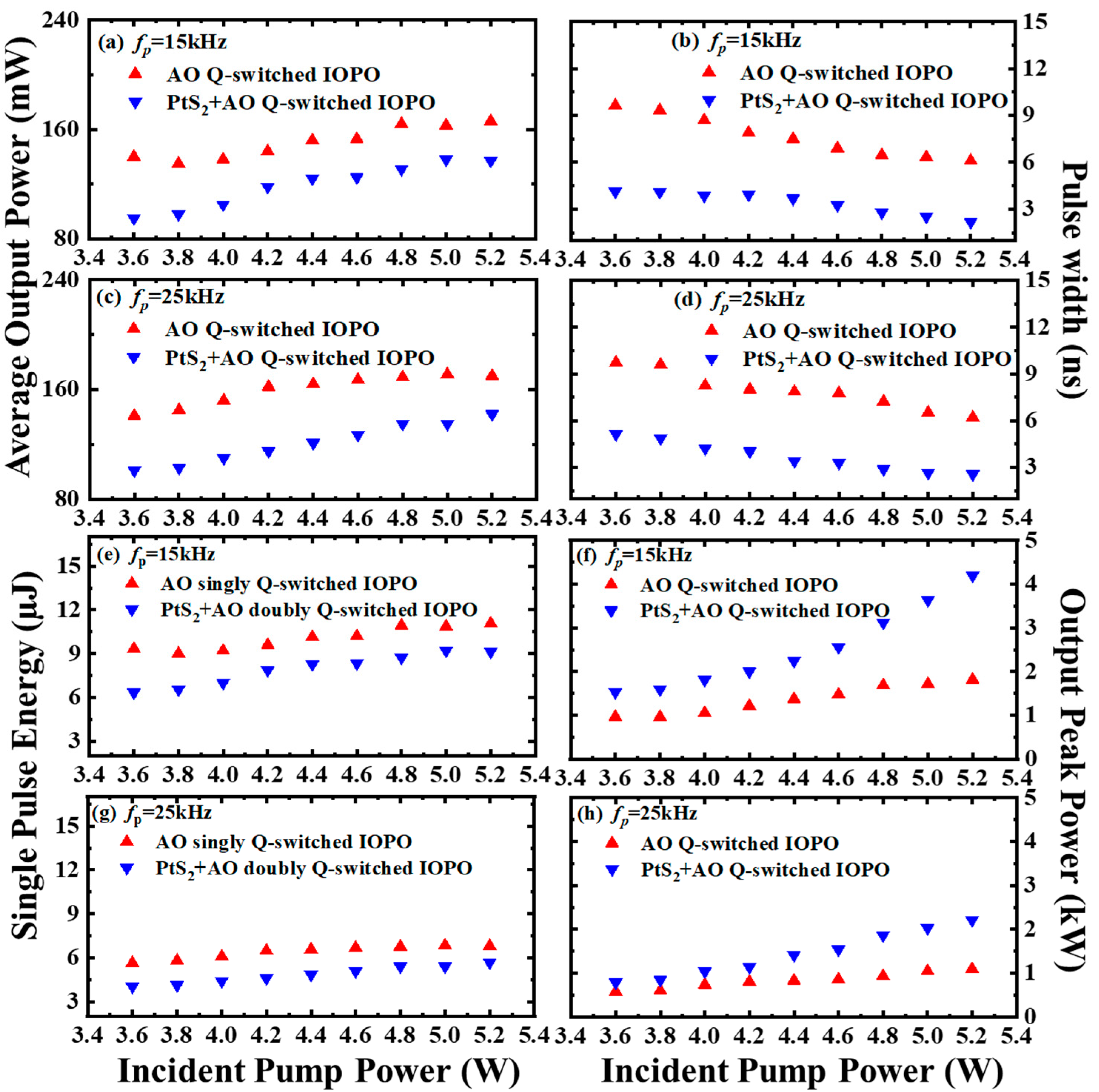 Nanomaterials 12 01670 g005