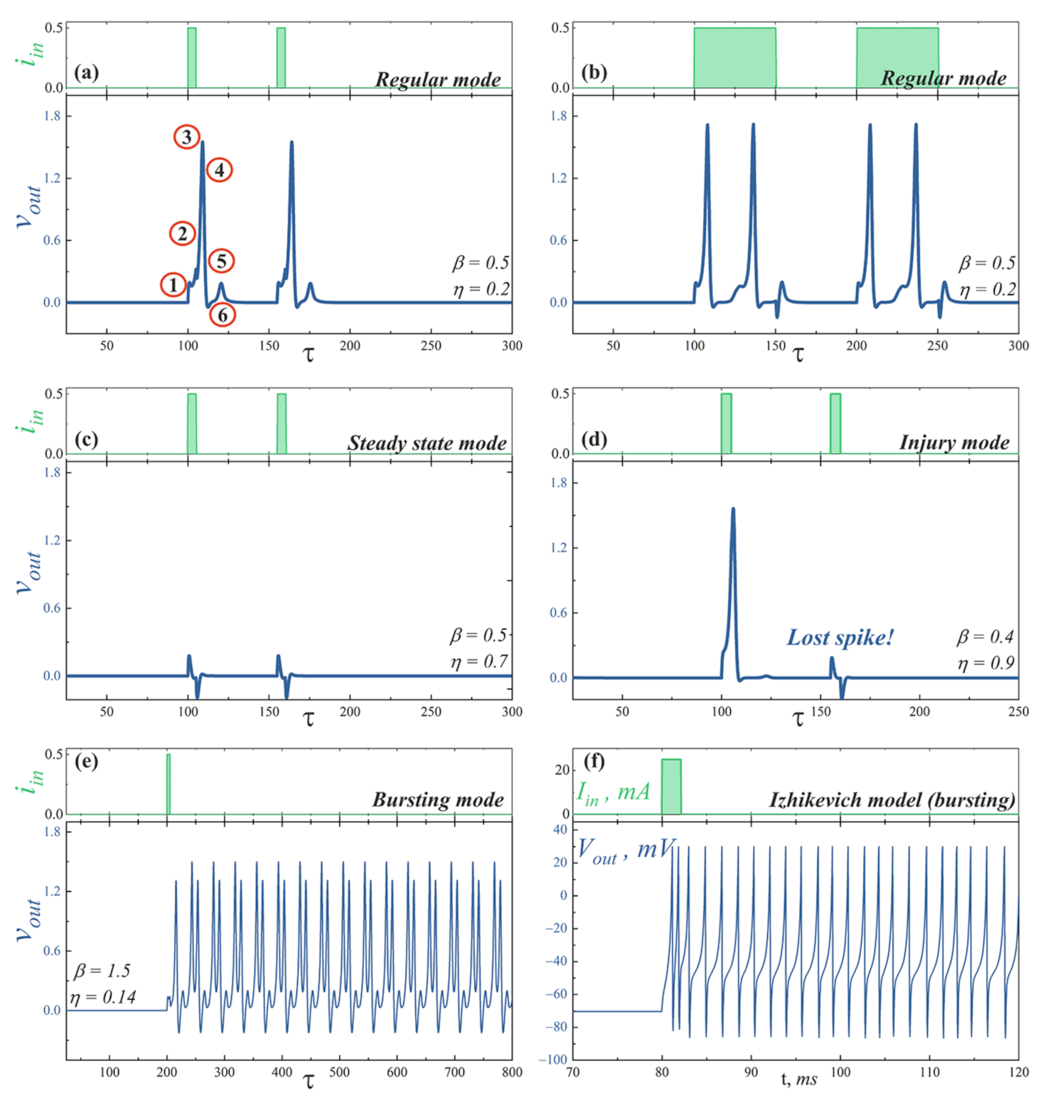 Nanomaterials 12 01671 g004
