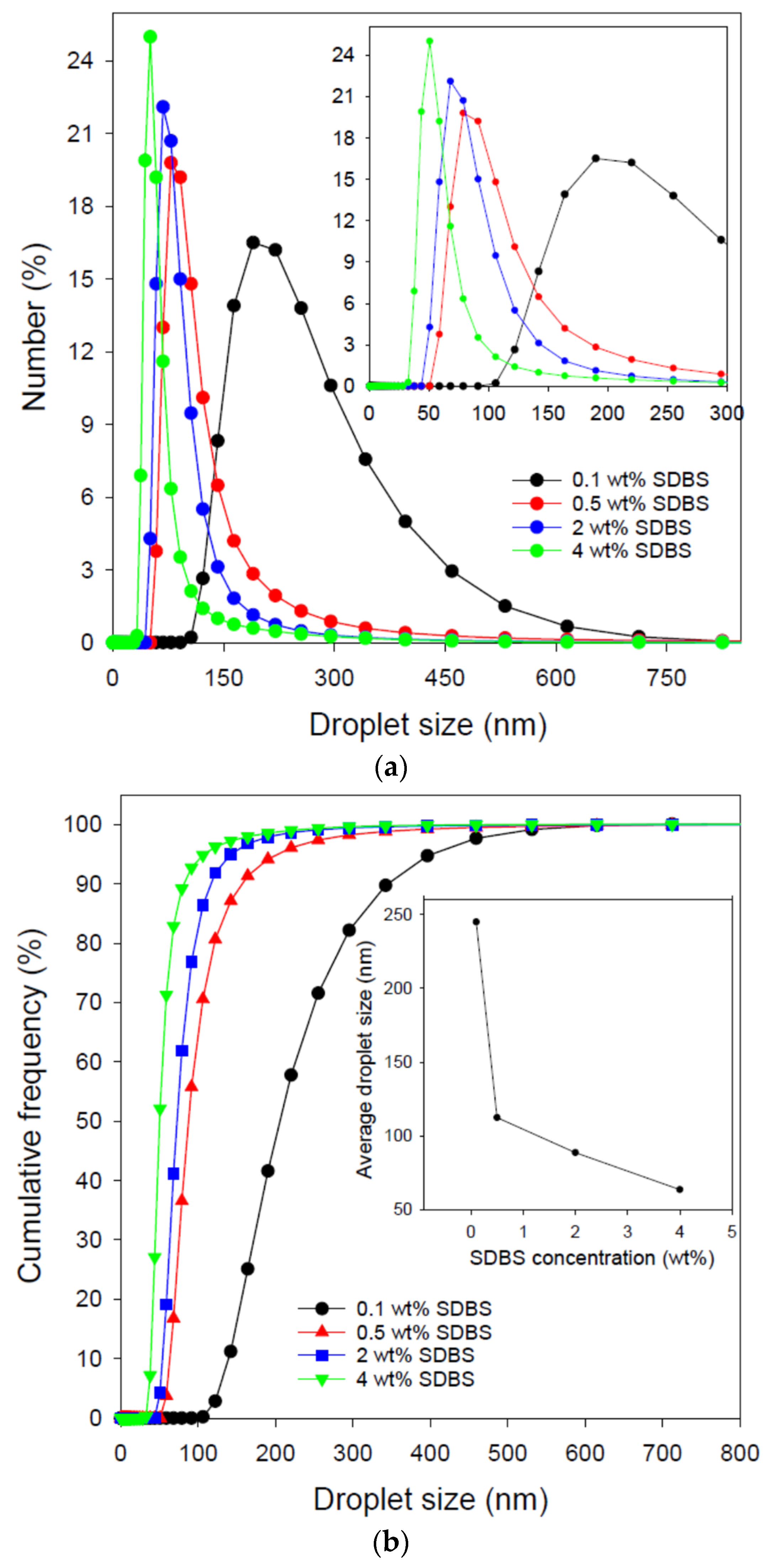 Nanomaterials 12 01673 g001