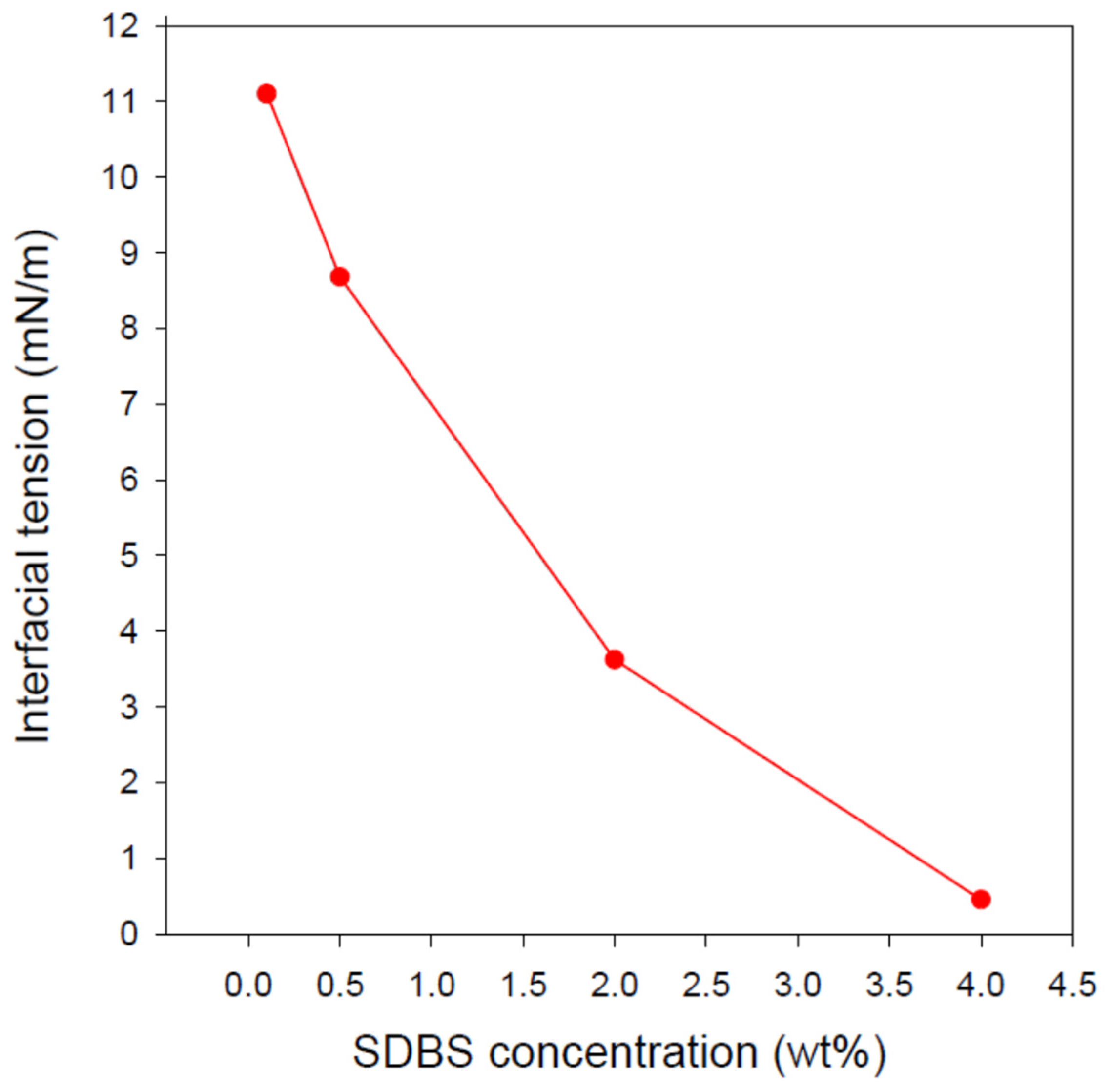 Nanomaterials 12 01673 g003