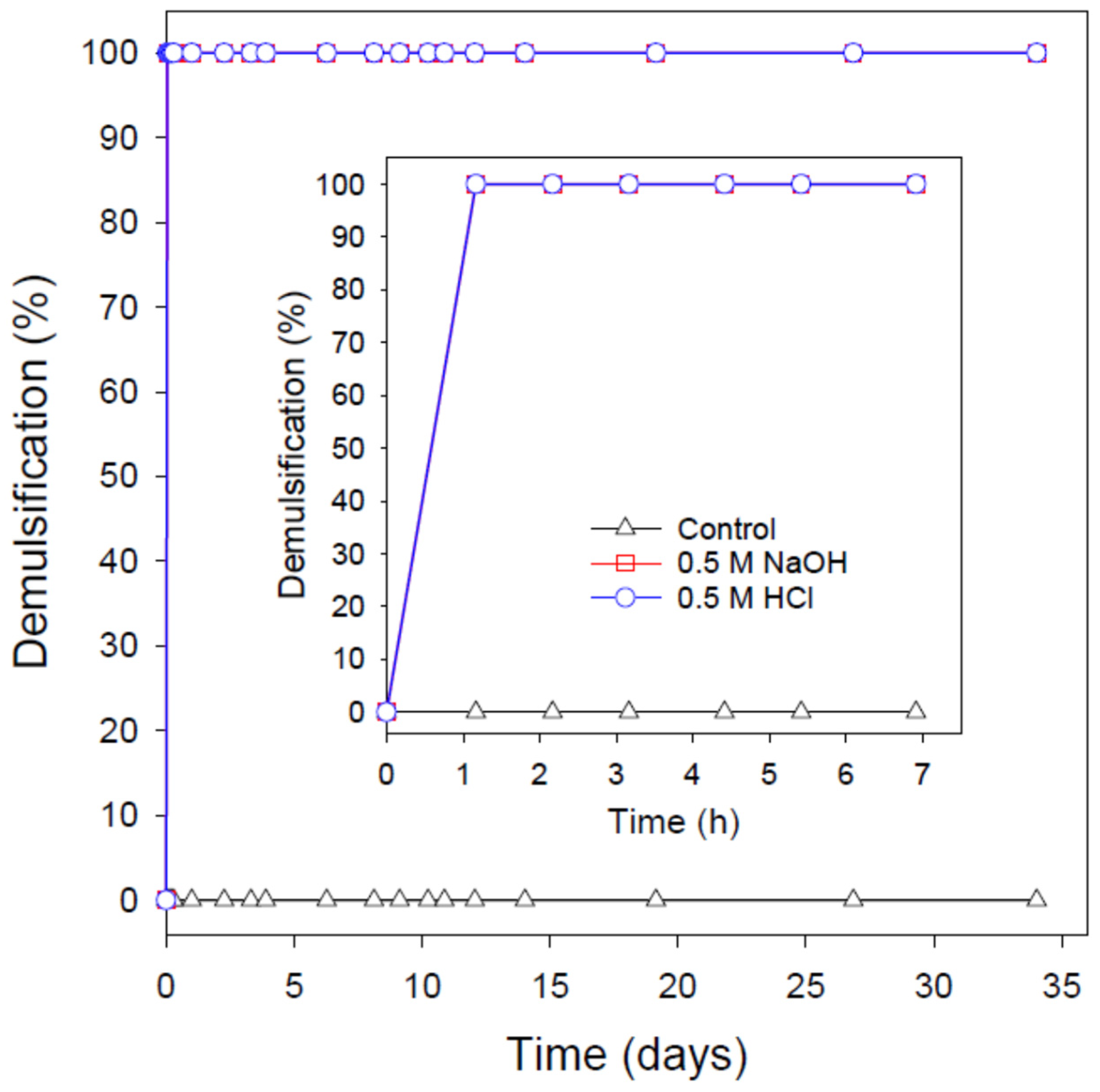 Nanomaterials 12 01673 g006
