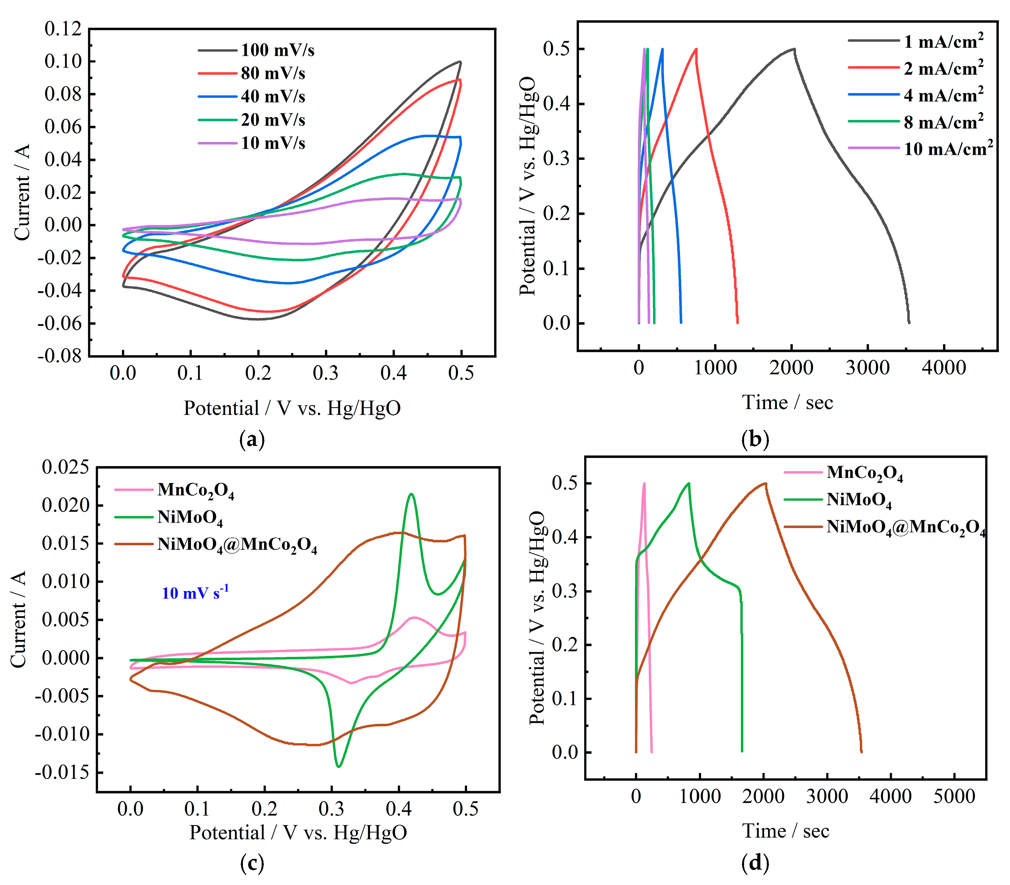 Nanomaterials 12 01674 g005a
