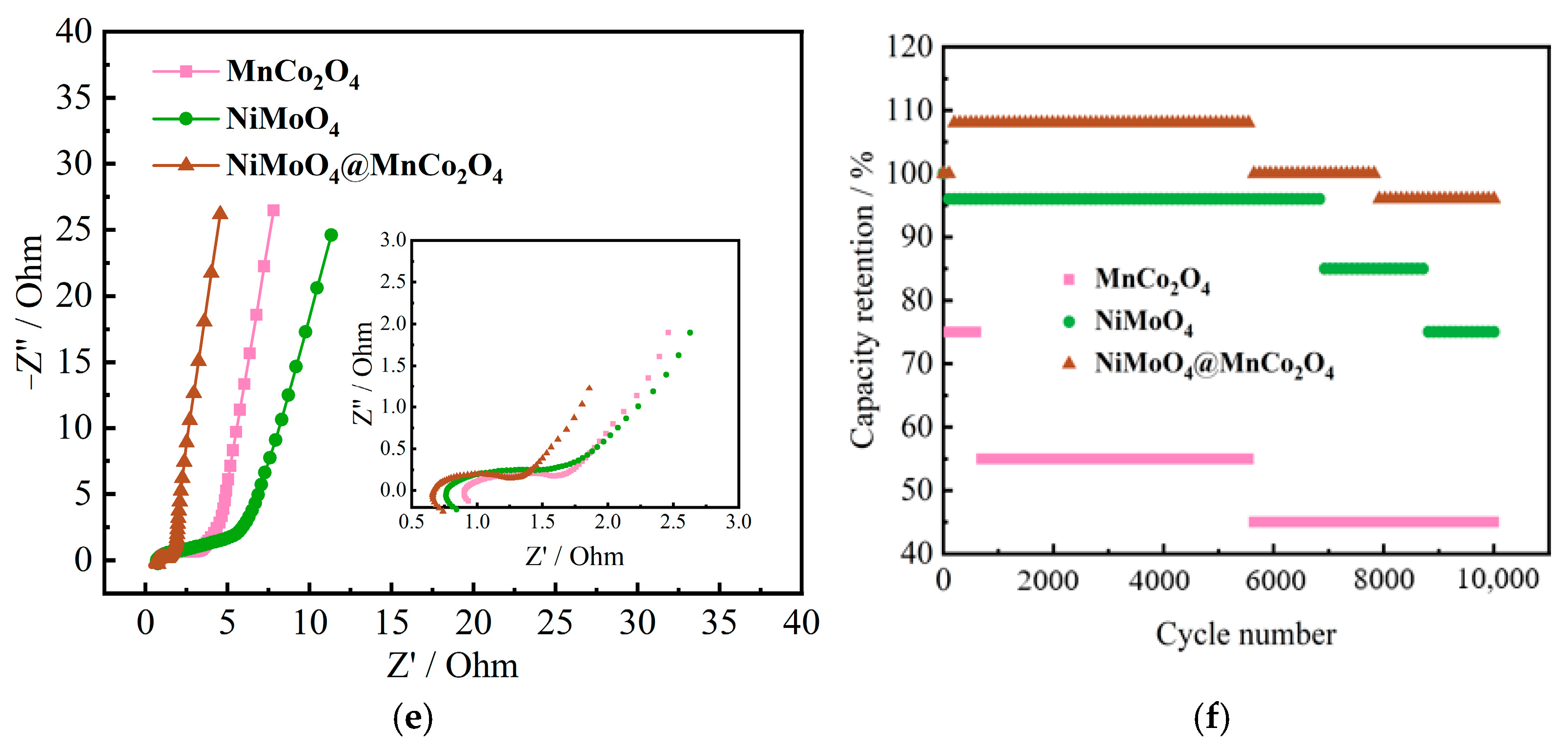 Nanomaterials 12 01674 g005b