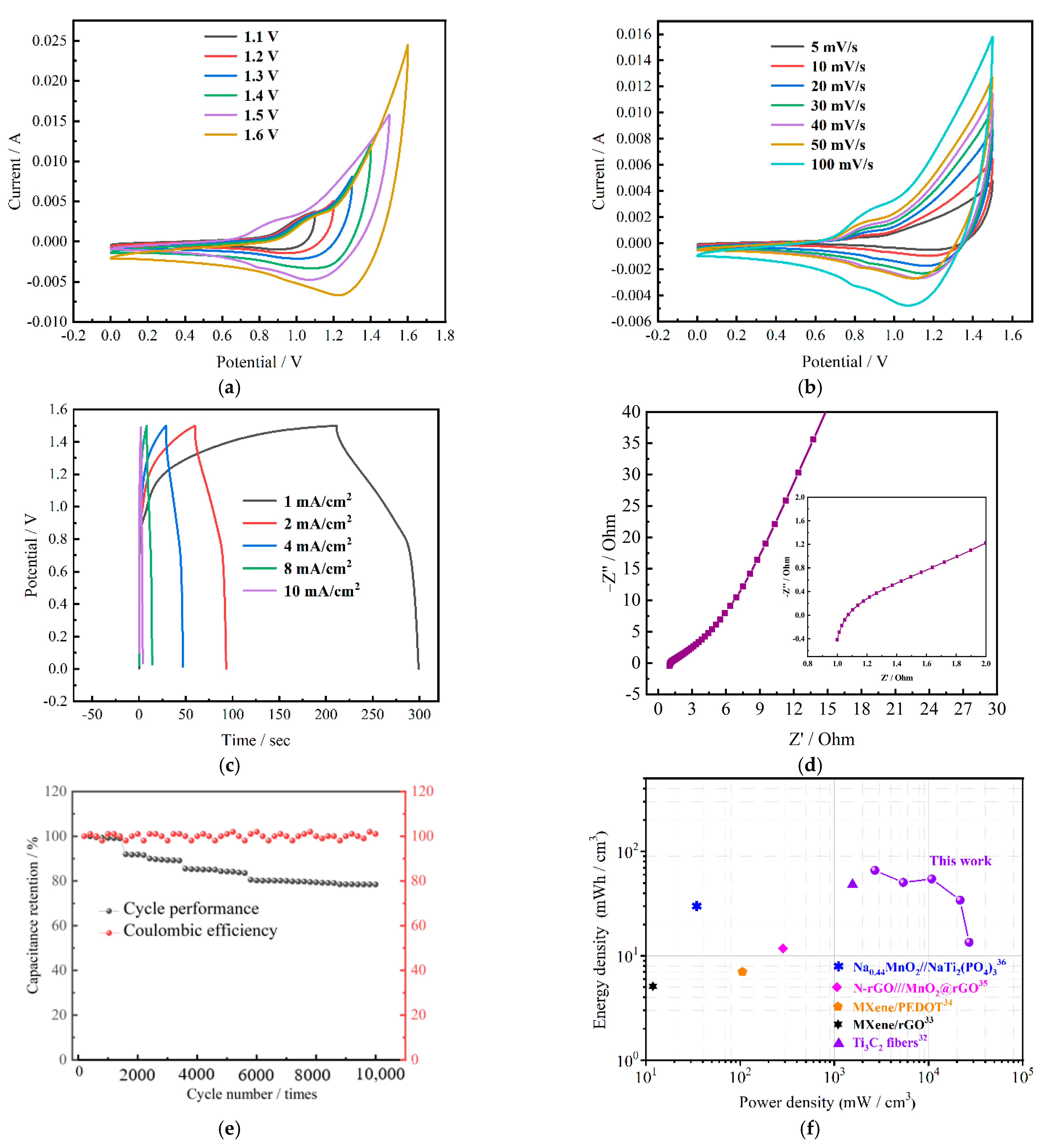 Nanomaterials 12 01674 g006