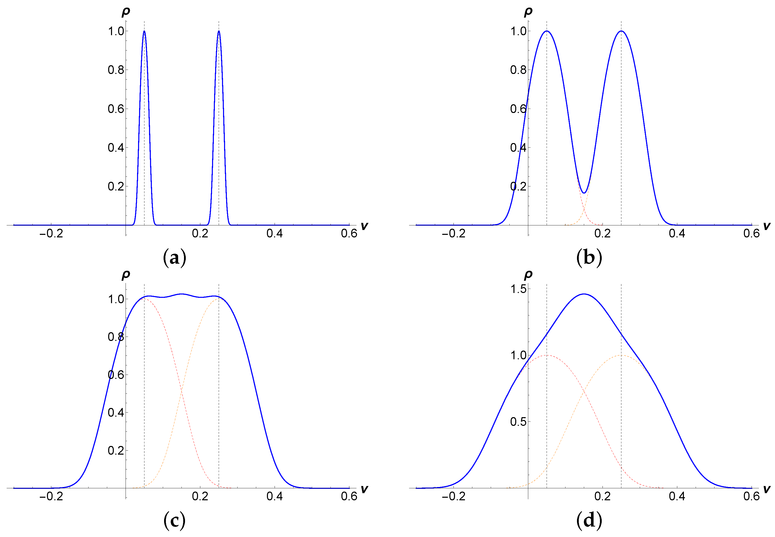 Nanomaterials 12 01675 g004