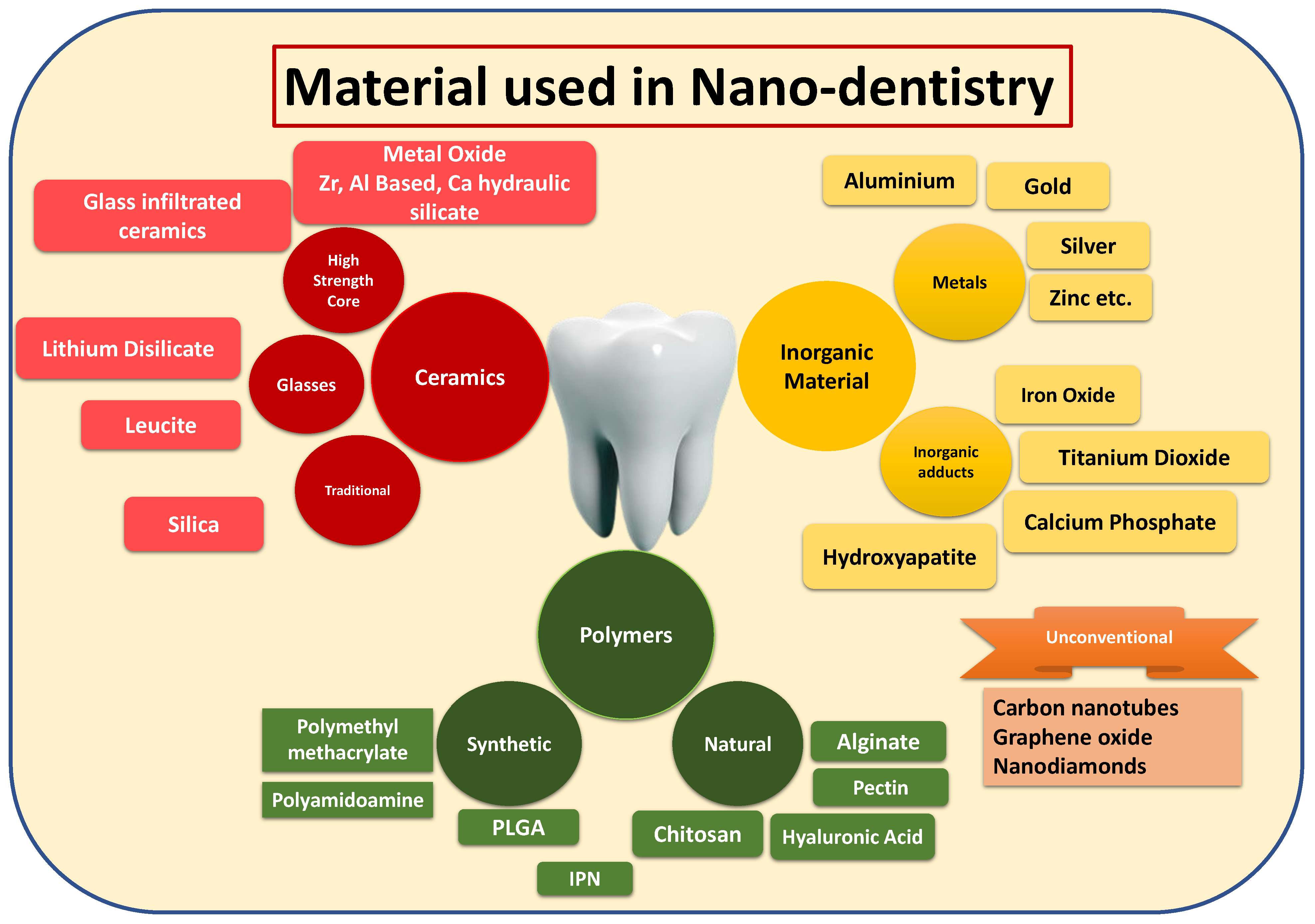 Nanomaterials 12 01676 g003
