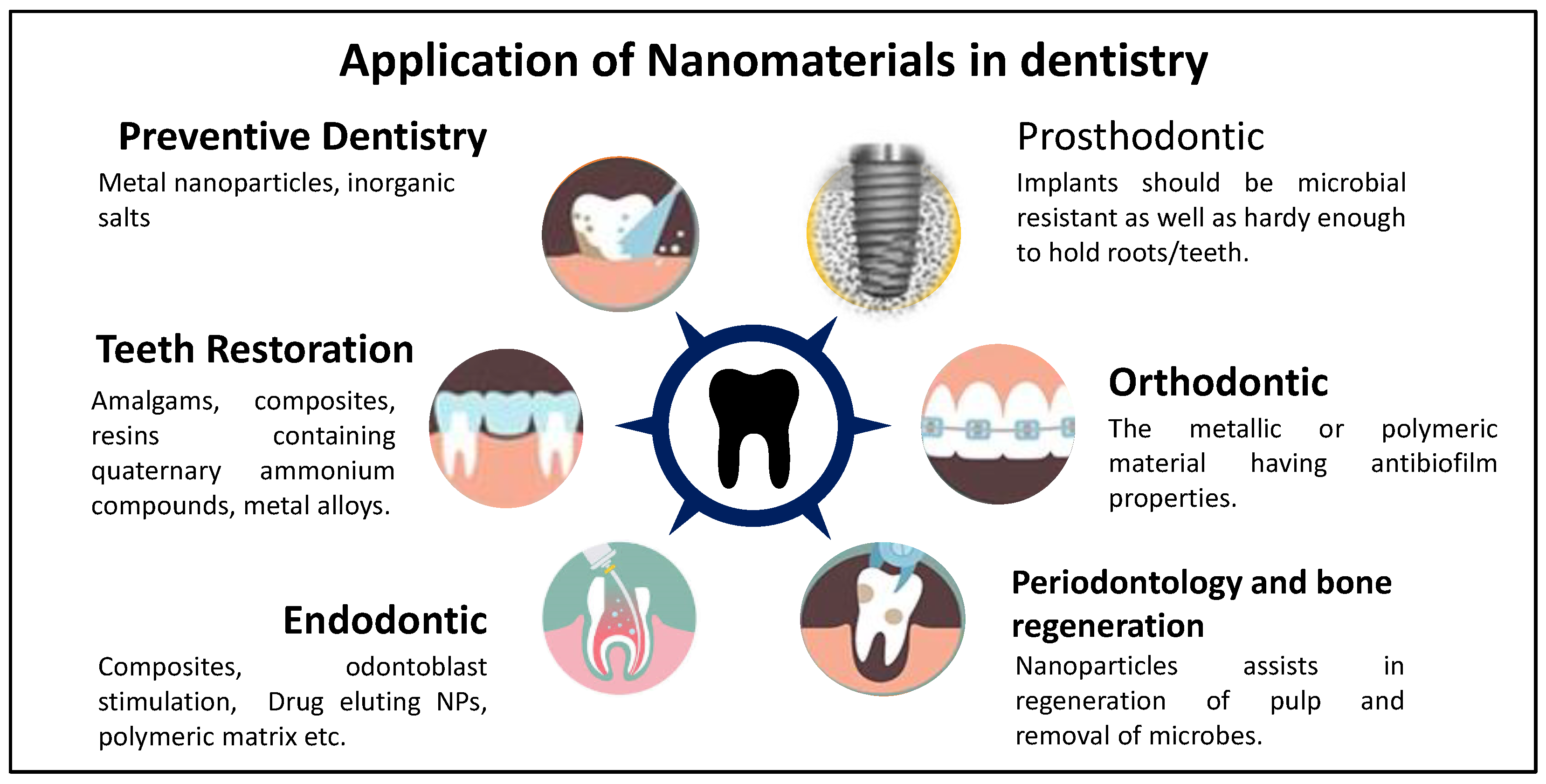 Nanomaterials 12 01676 g004