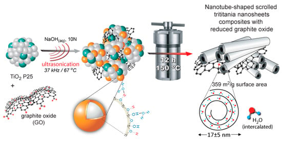 Nanomaterials 12 01679 g006 550