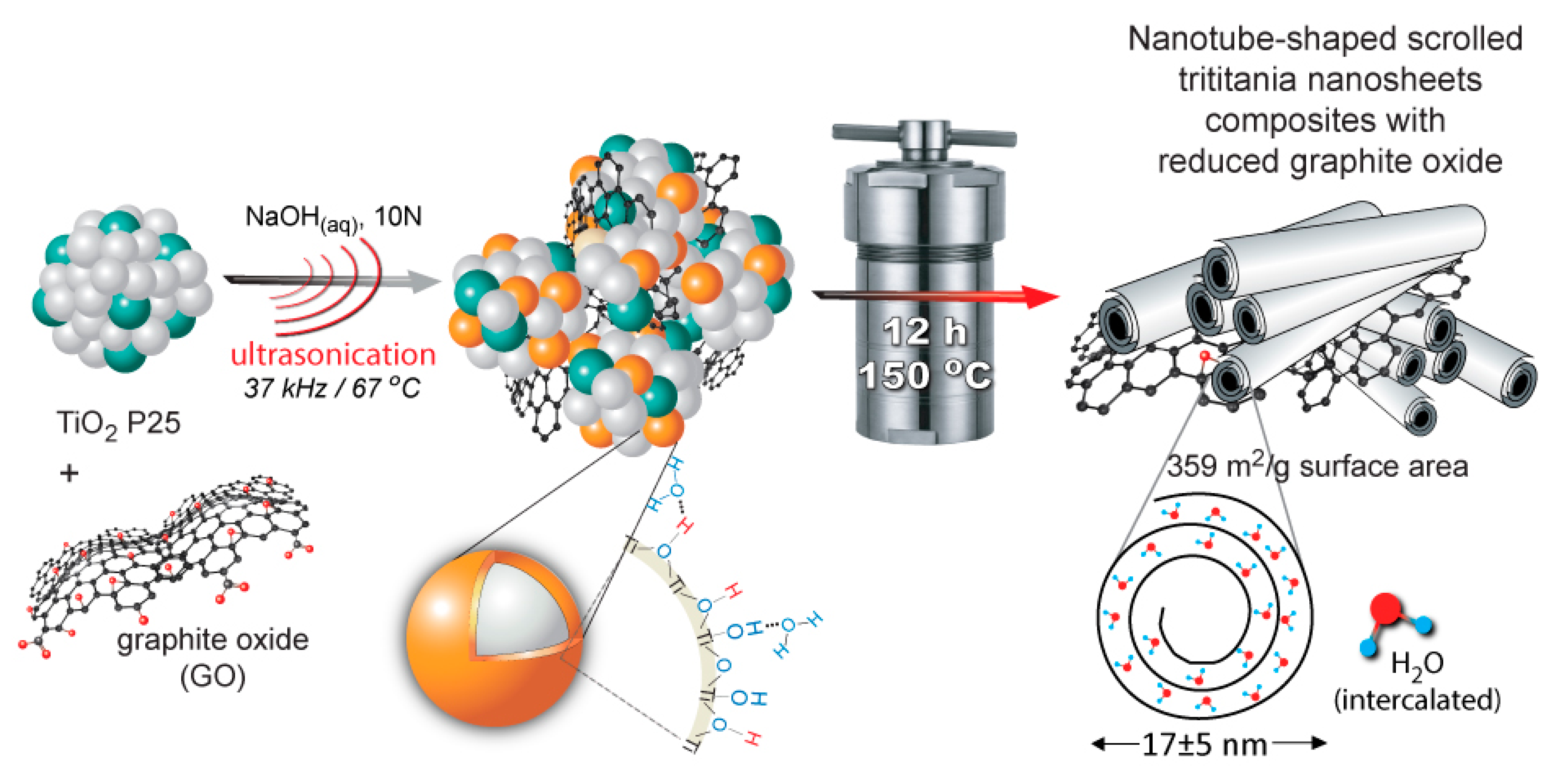 Nanomaterials 12 01679 g006
