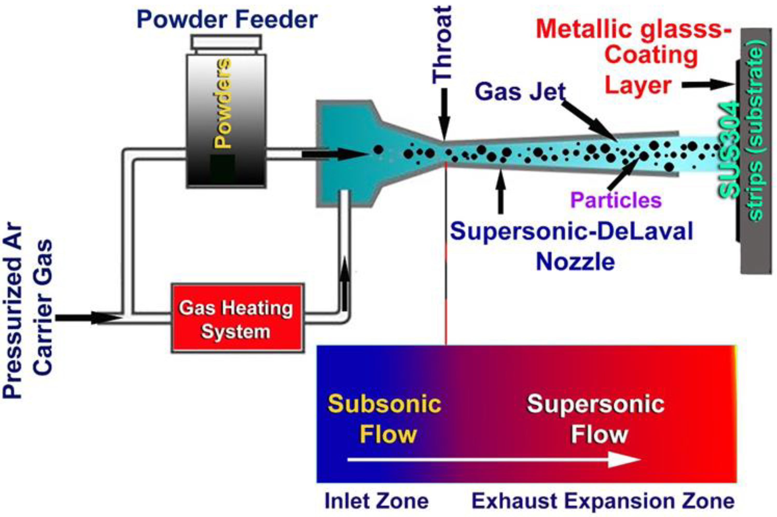 Nanomaterials 12 01681 g004