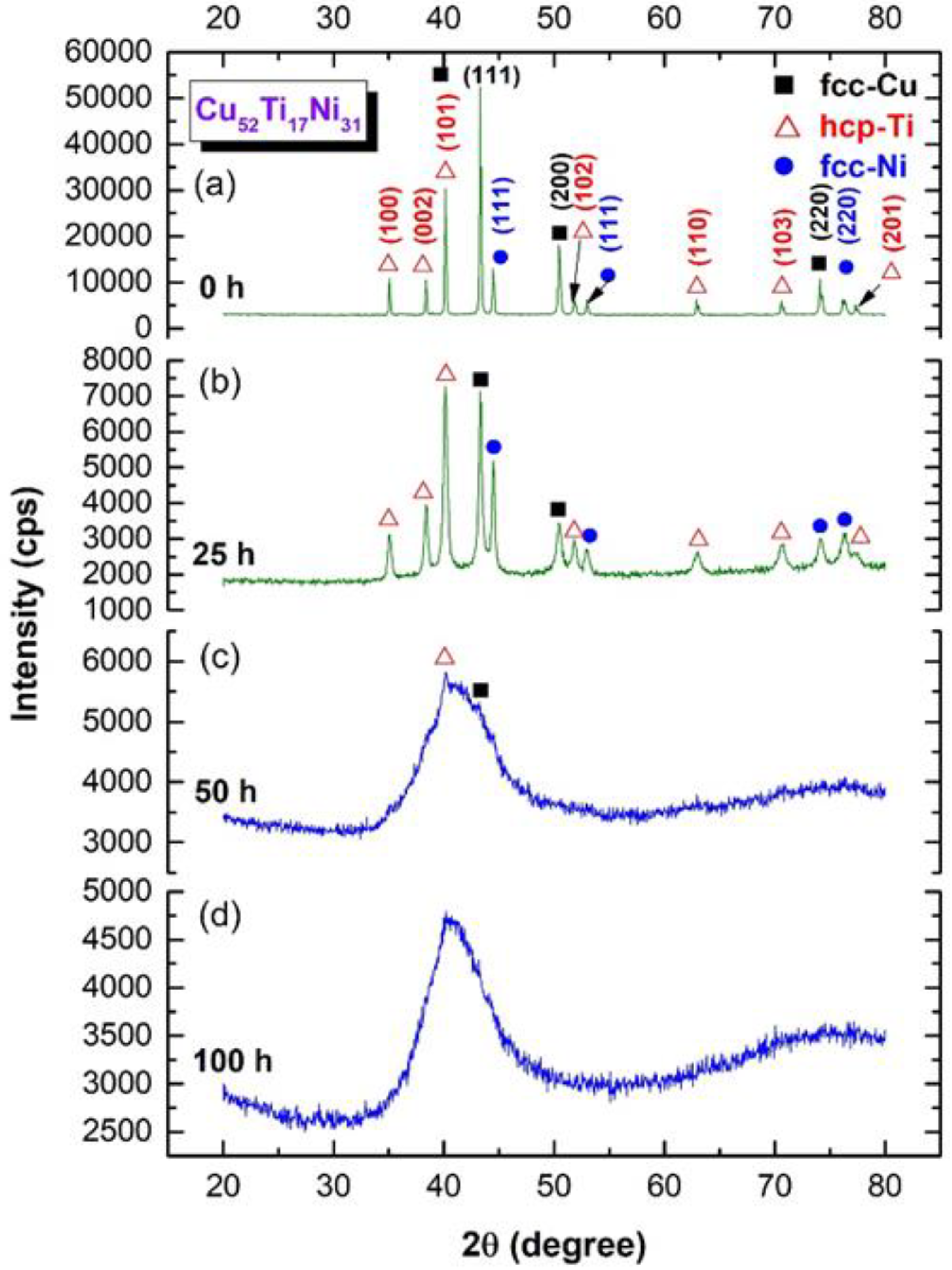 Nanomaterials 12 01681 g005