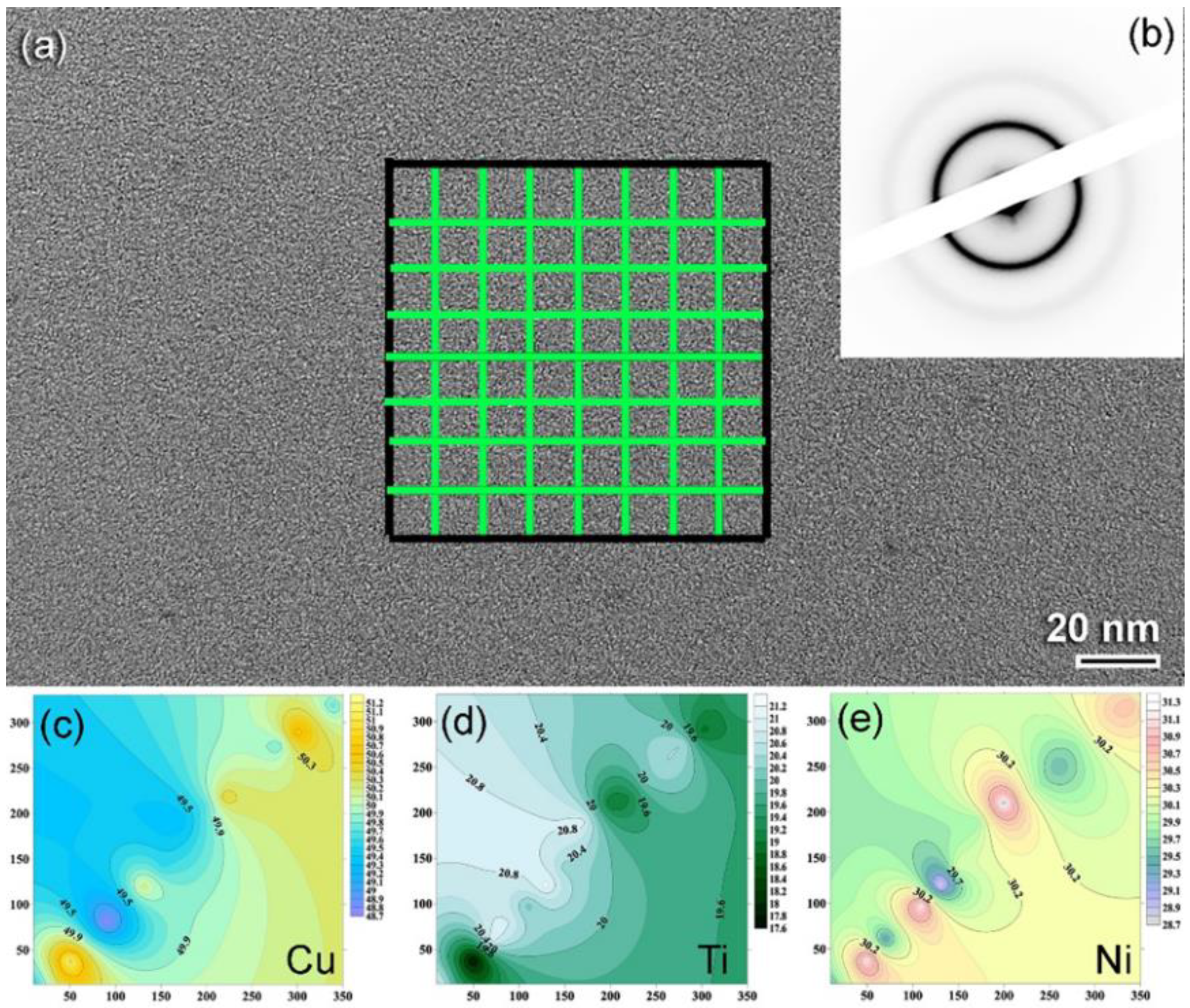 Nanomaterials 12 01681 g008