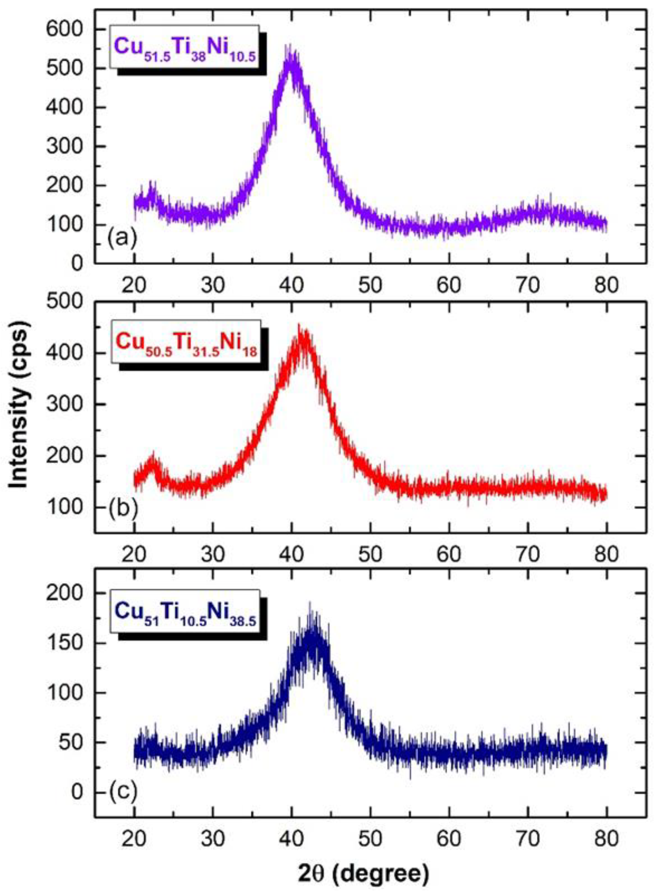 Nanomaterials 12 01681 g009