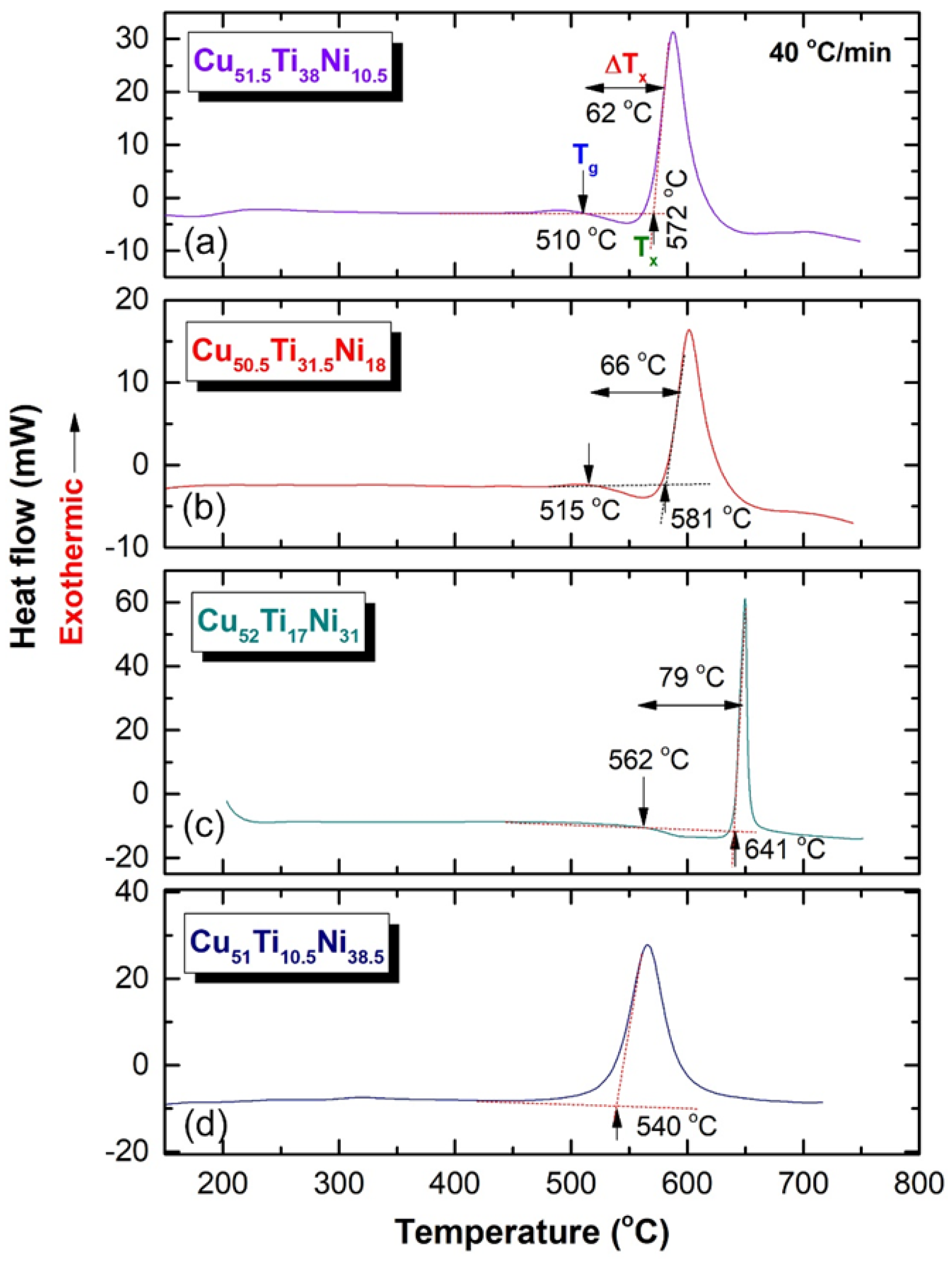 Nanomaterials 12 01681 g010