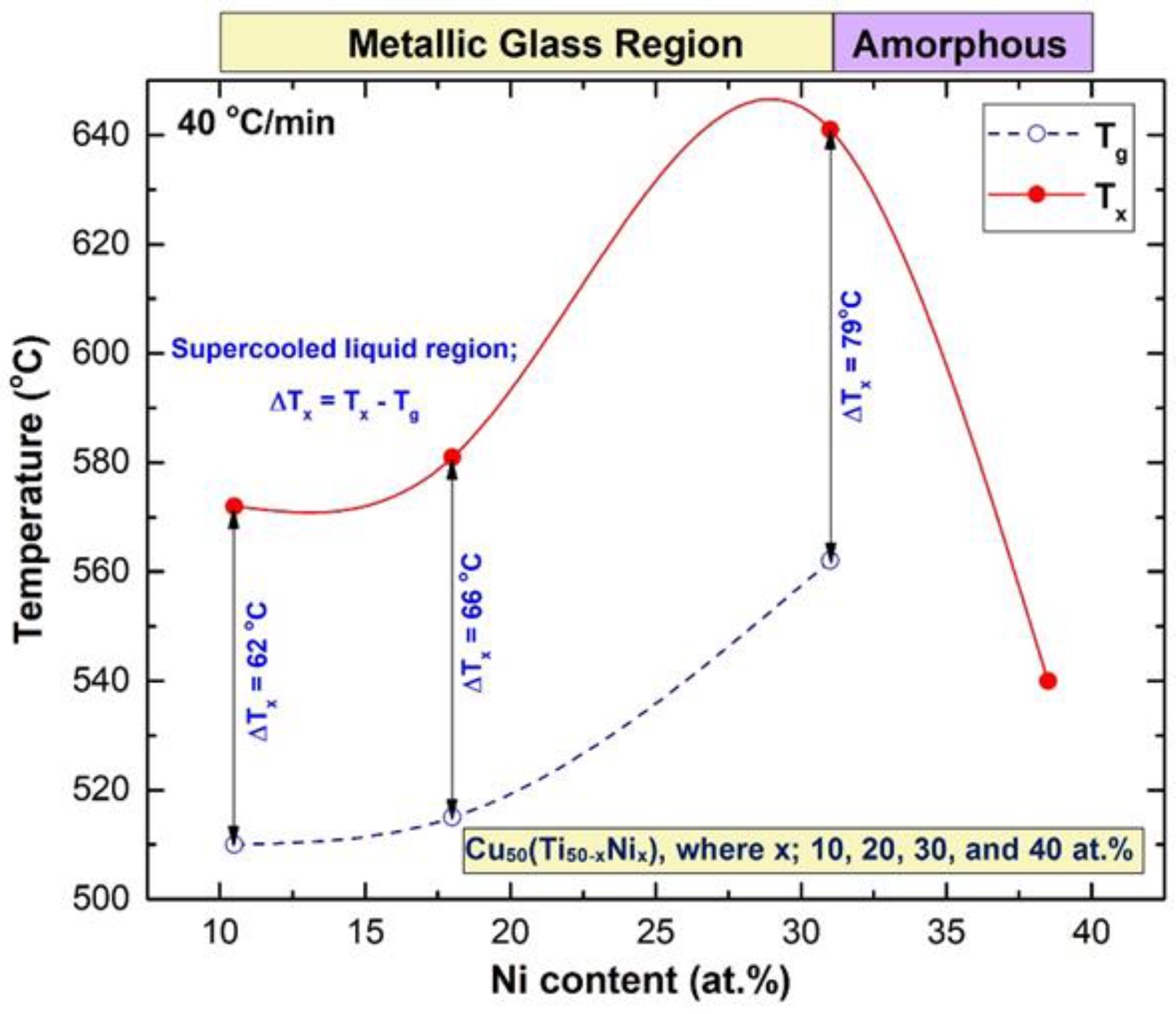 Nanomaterials 12 01681 g011