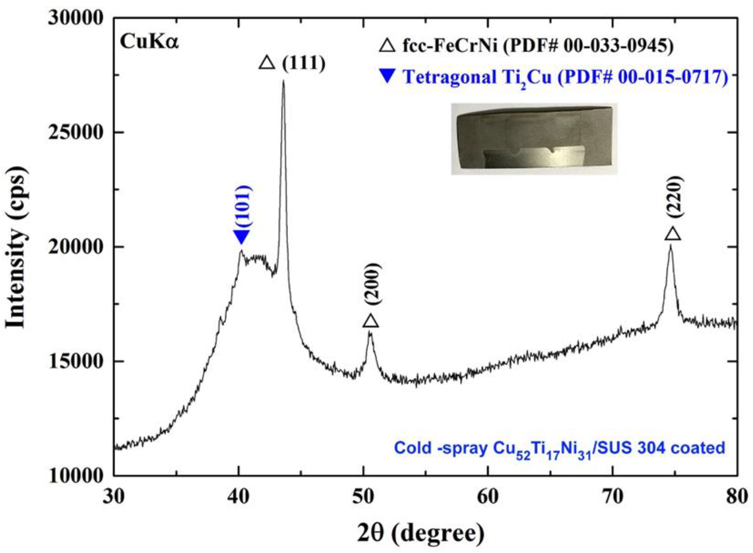 Nanomaterials 12 01681 g012