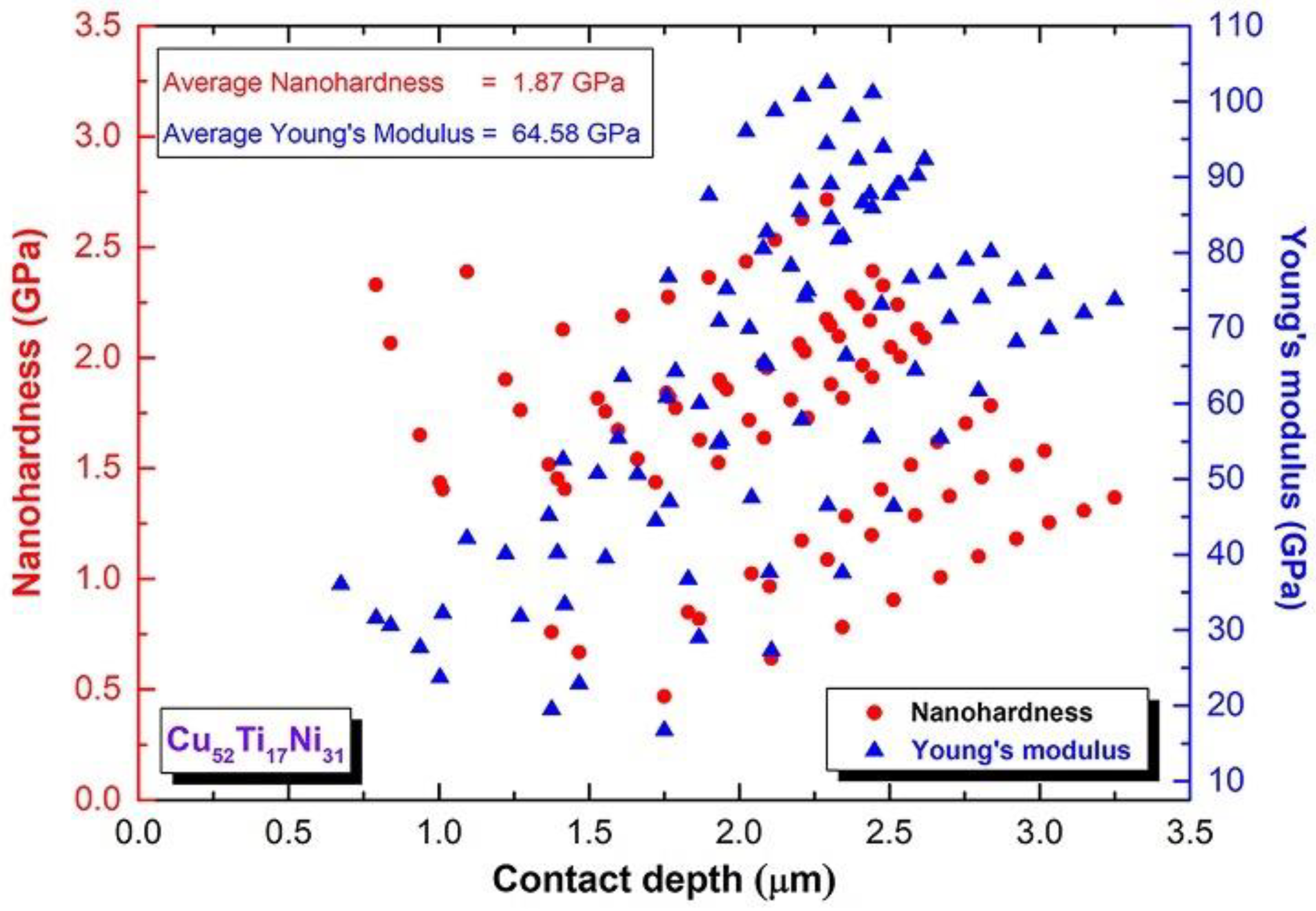 Nanomaterials 12 01681 g016