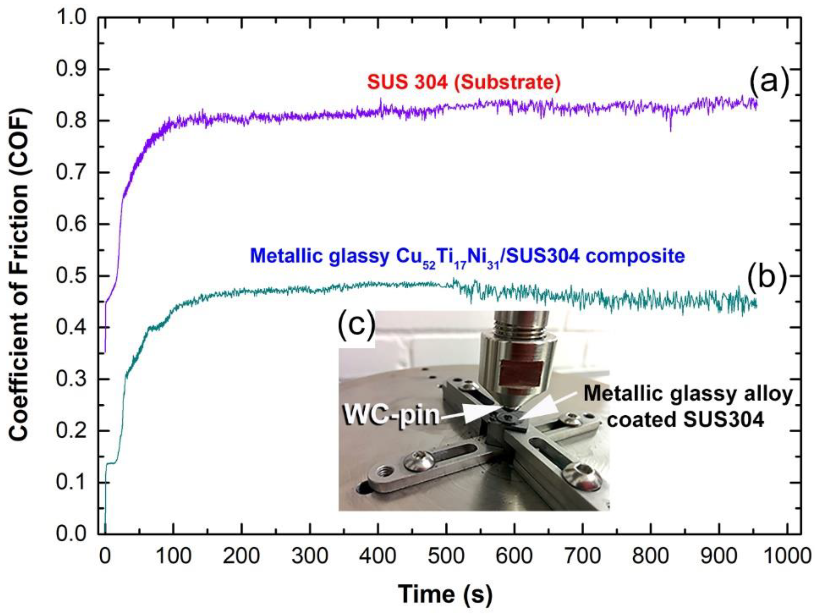 Nanomaterials 12 01681 g017