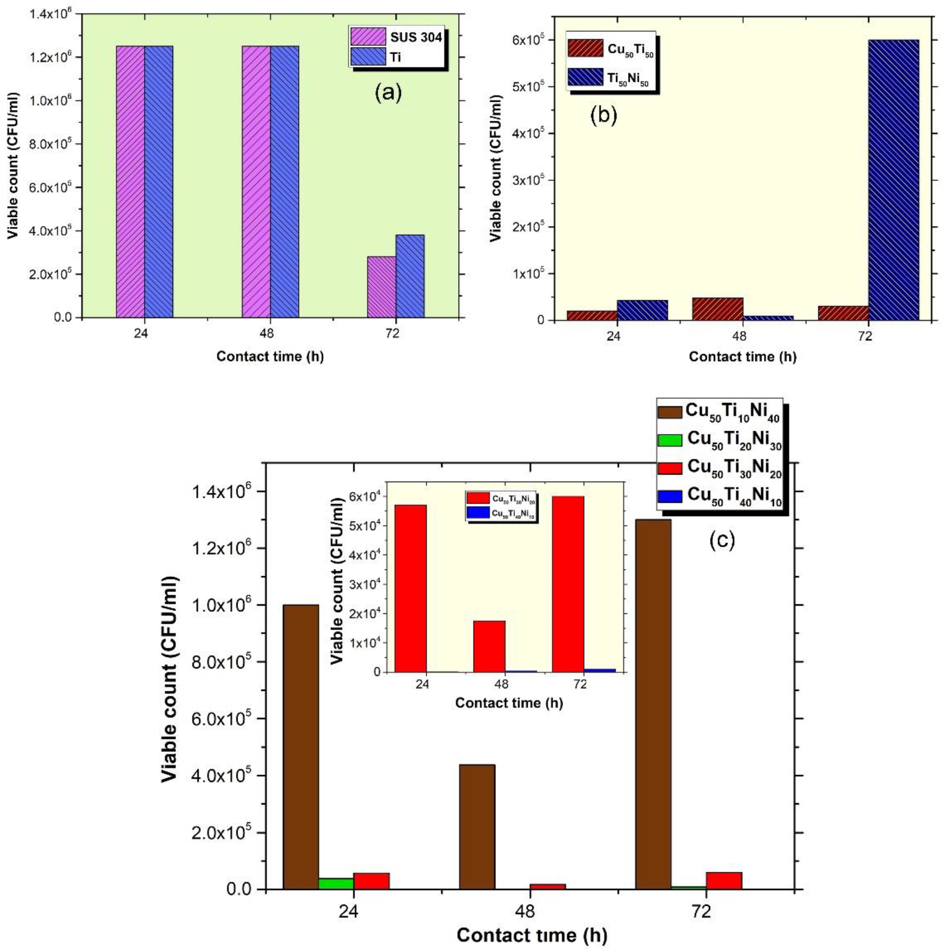 Nanomaterials 12 01681 g018