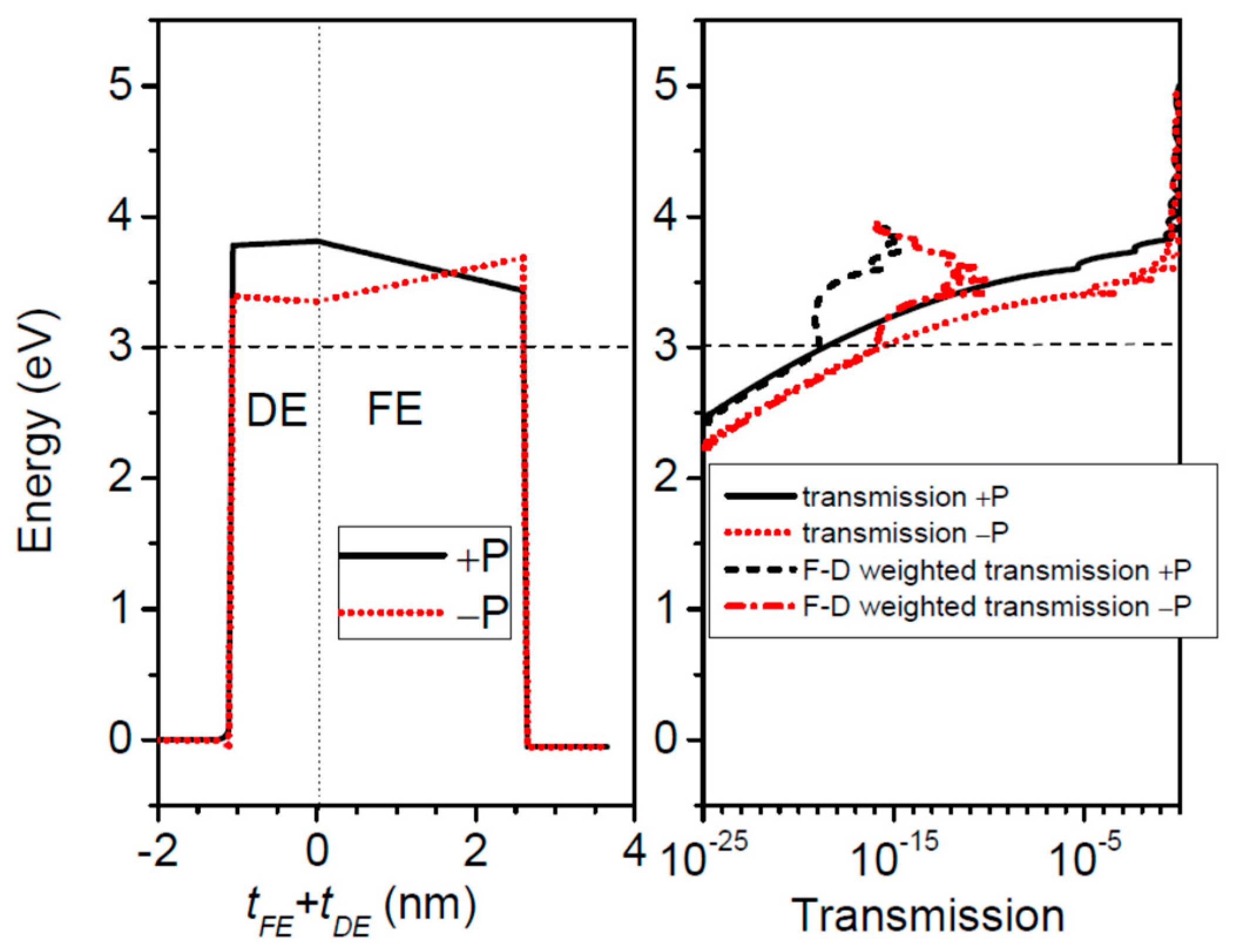 Nanomaterials 12 01682 g007 Nanomaterials 12 01682 g007