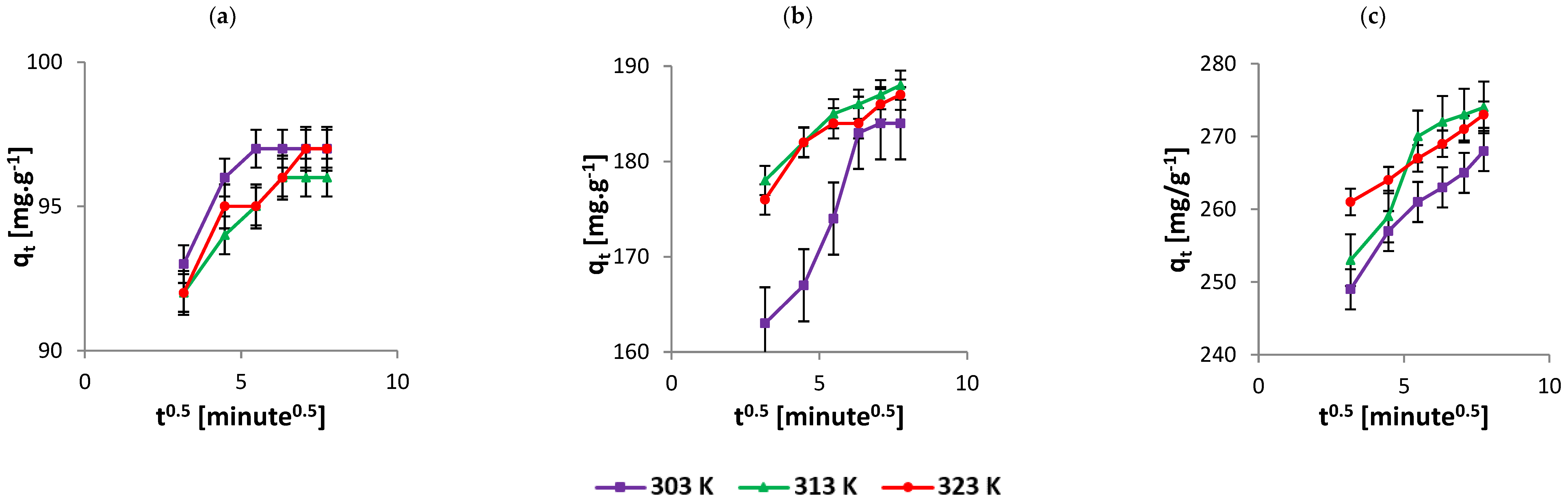 Nanomaterials 12 01684 g003 550