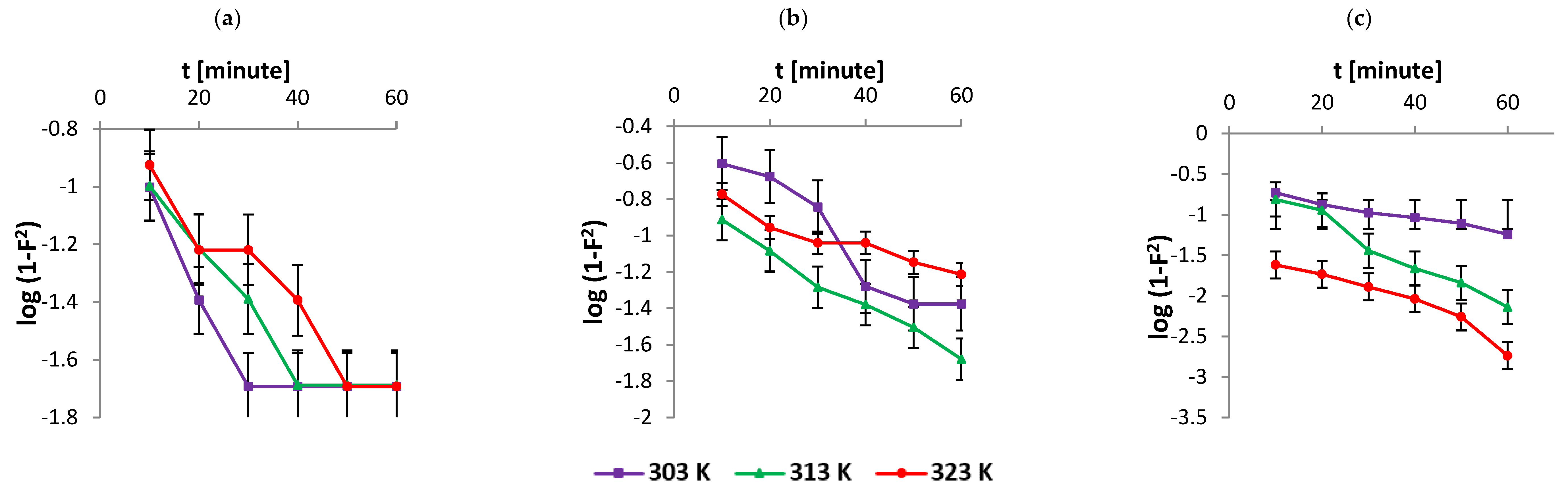 Nanomaterials 12 01684 g004 550